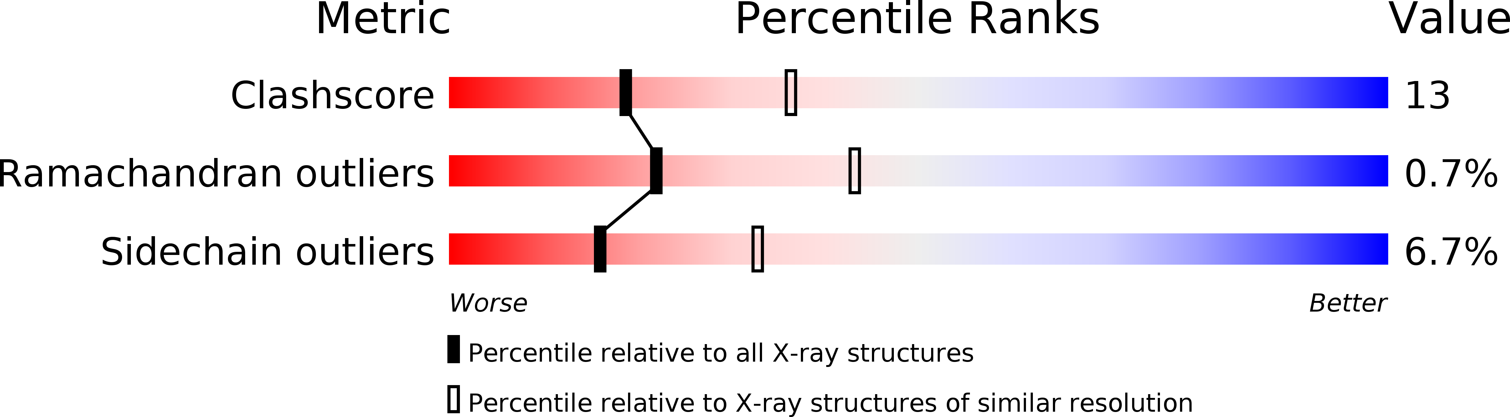 1EBD validation report