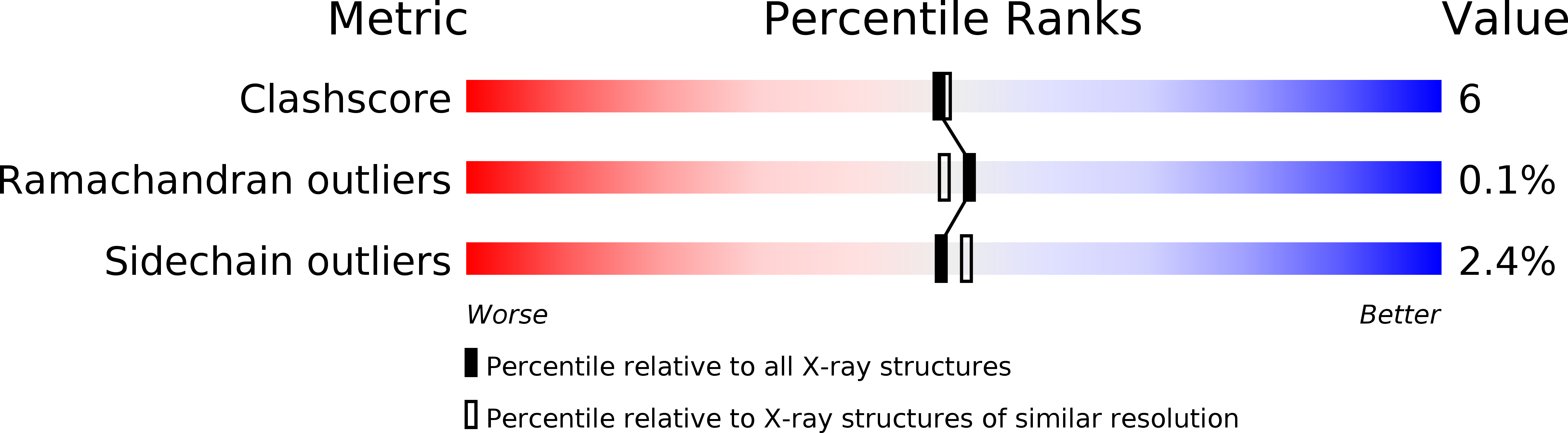 1EG5 validation report