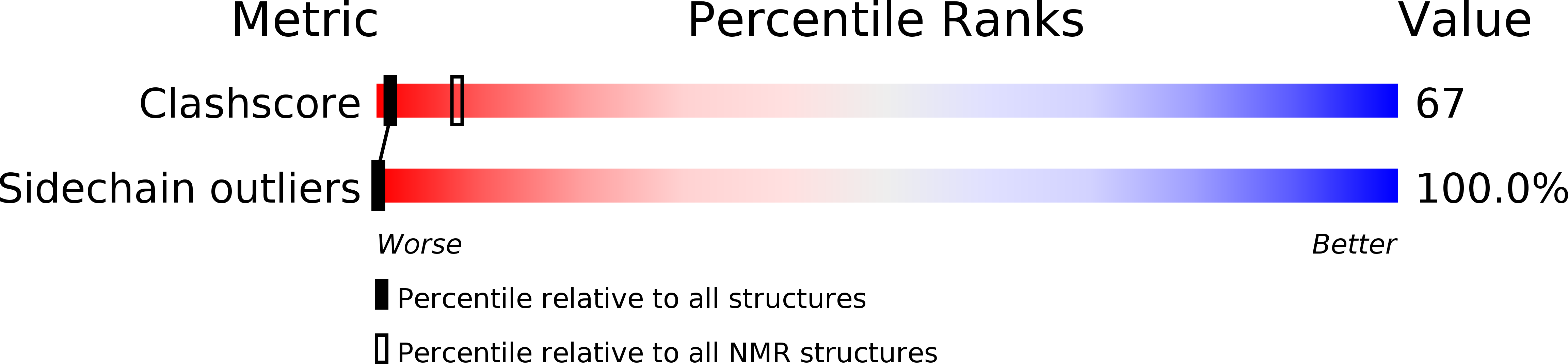1EVD validation report