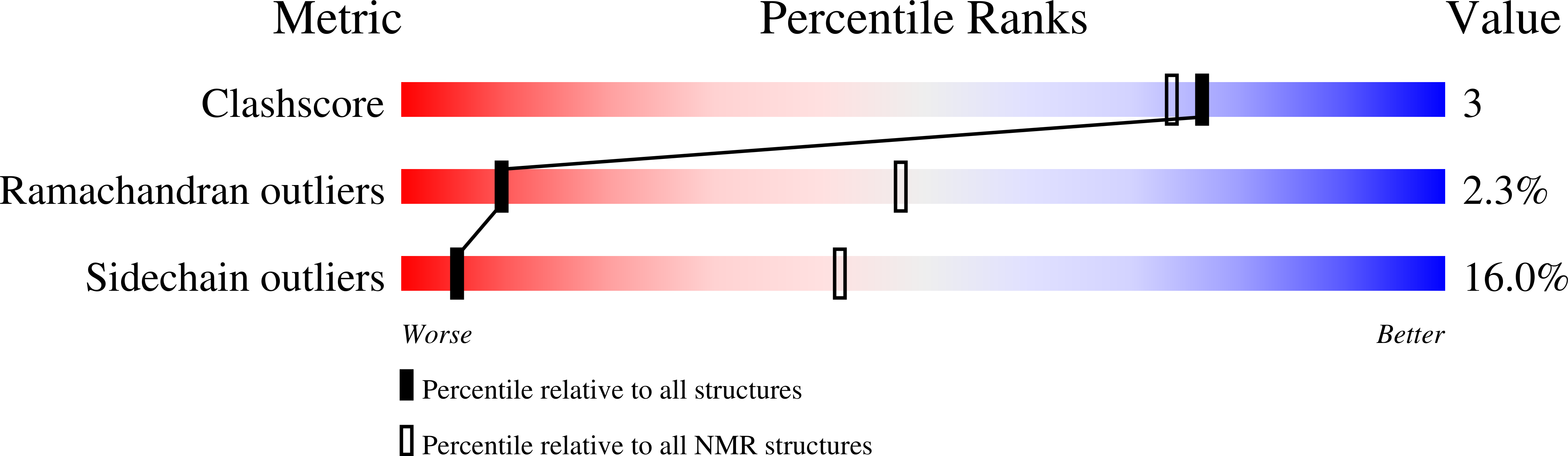 1F04 validation report