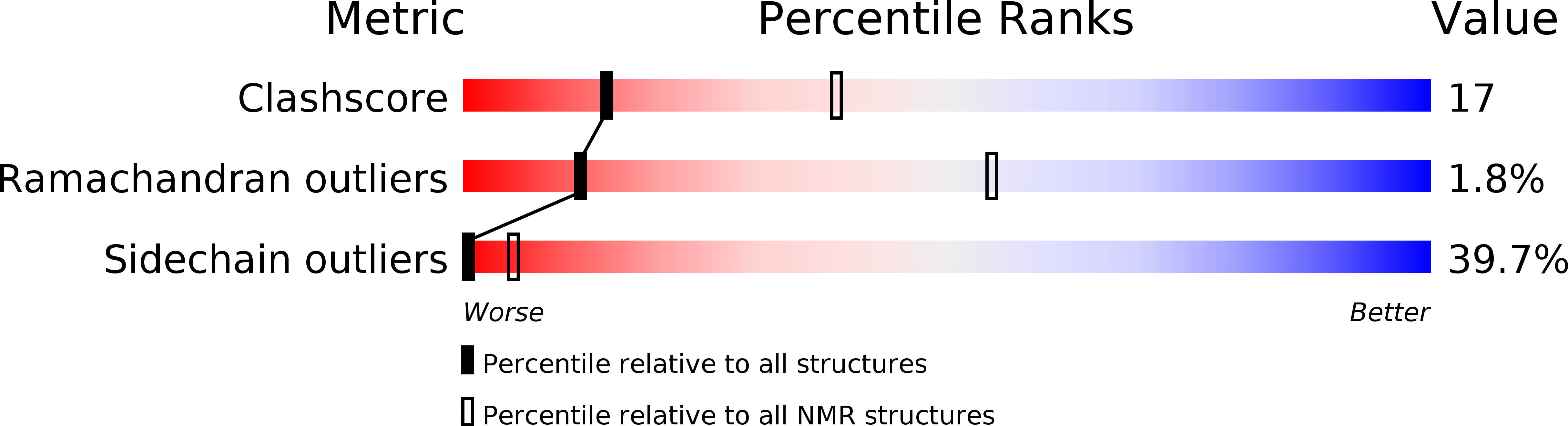 1F0E validation report