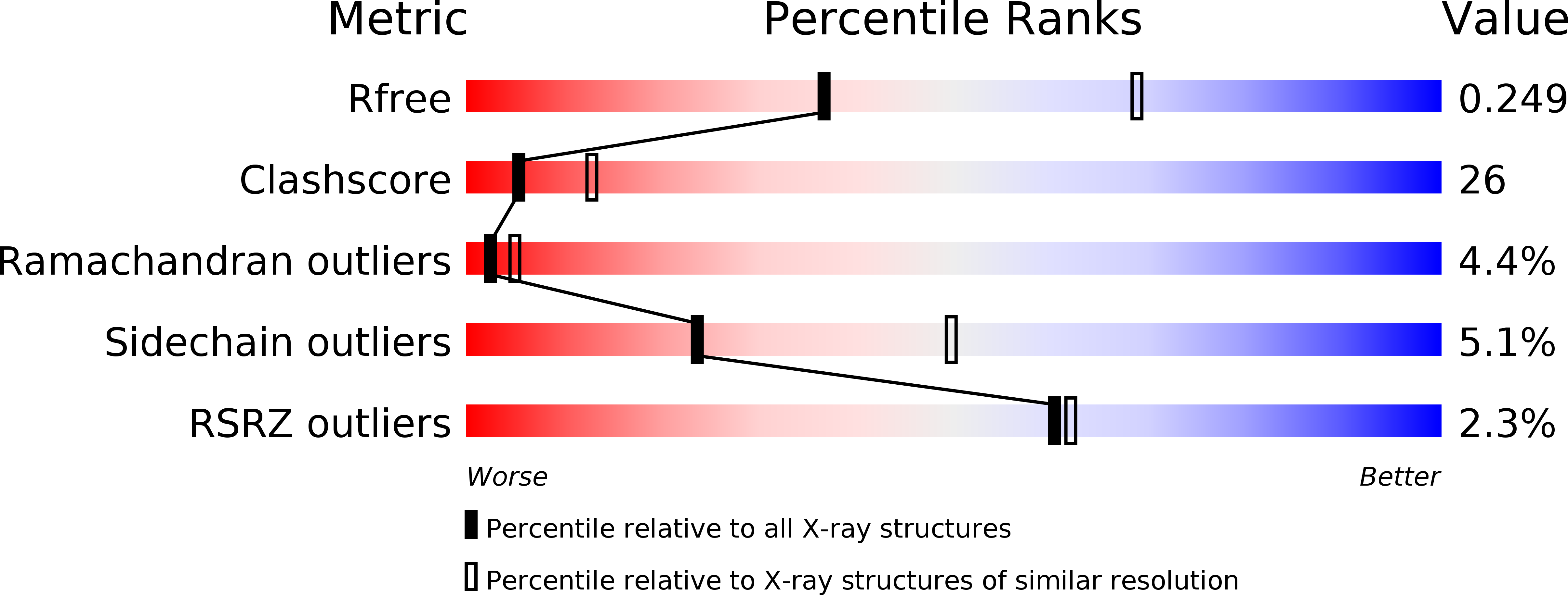 1F4U validation report