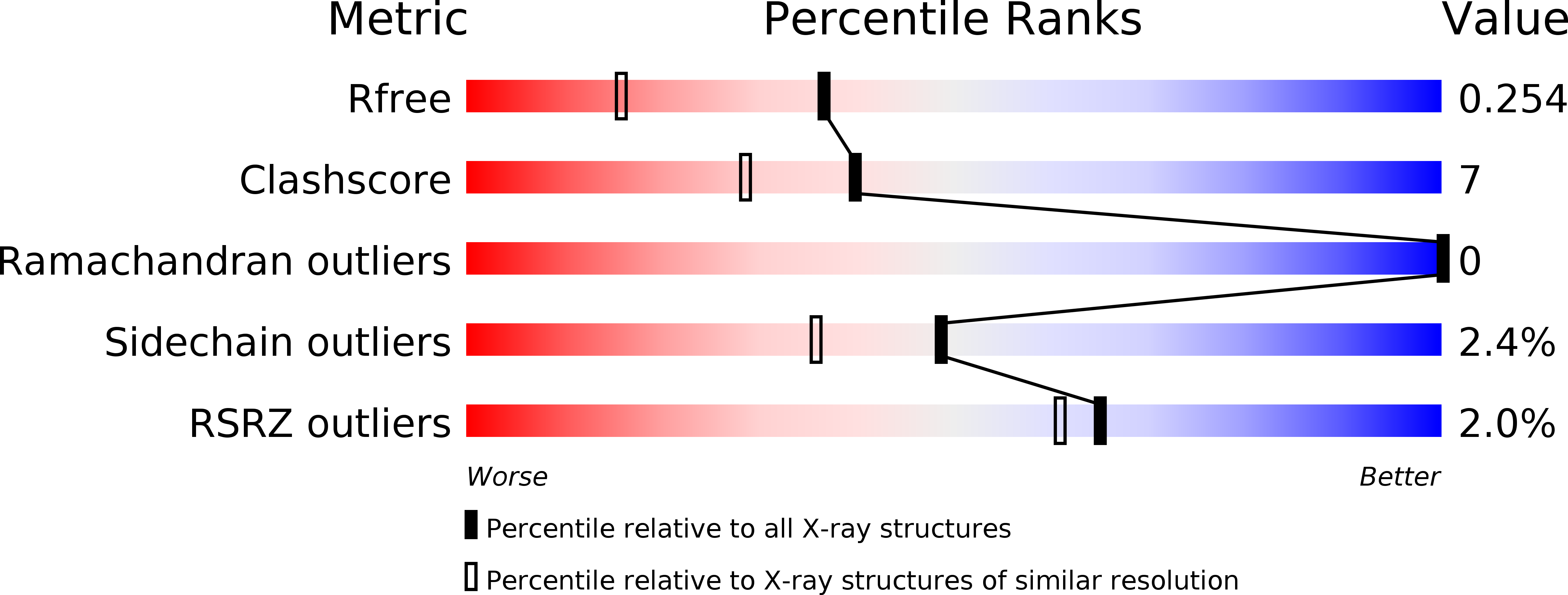 1FA5 validation report