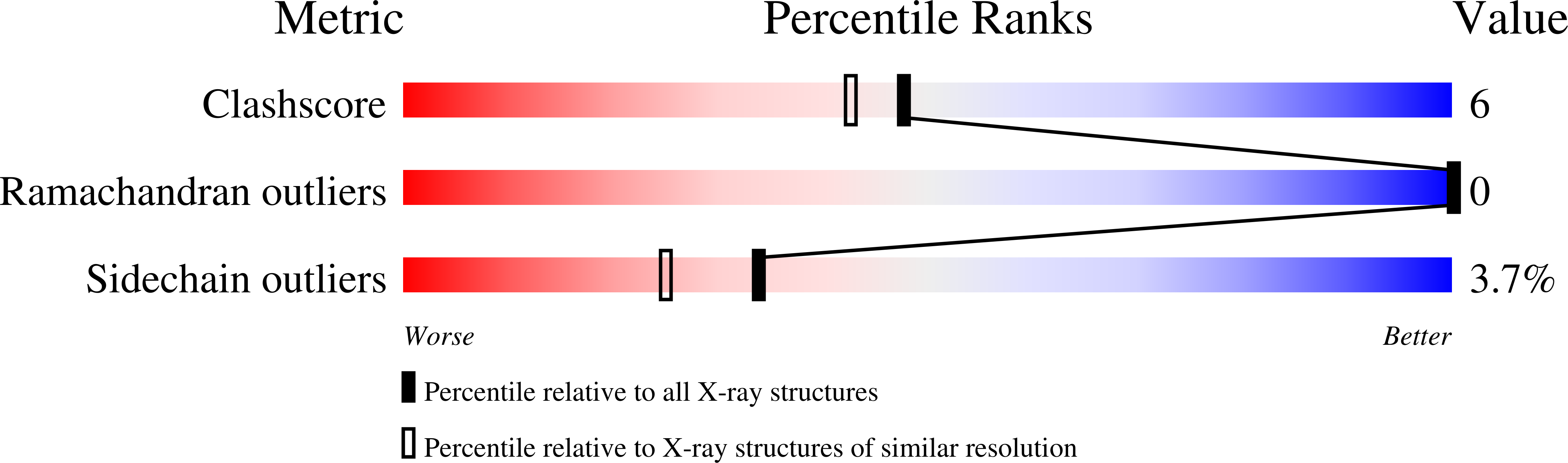 1FFF validation report