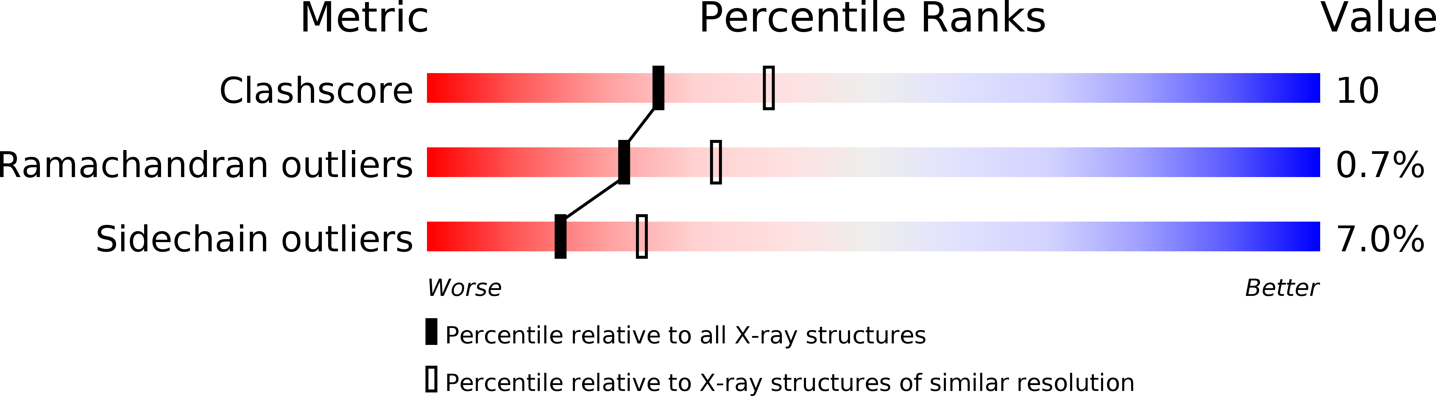 1FOH validation report