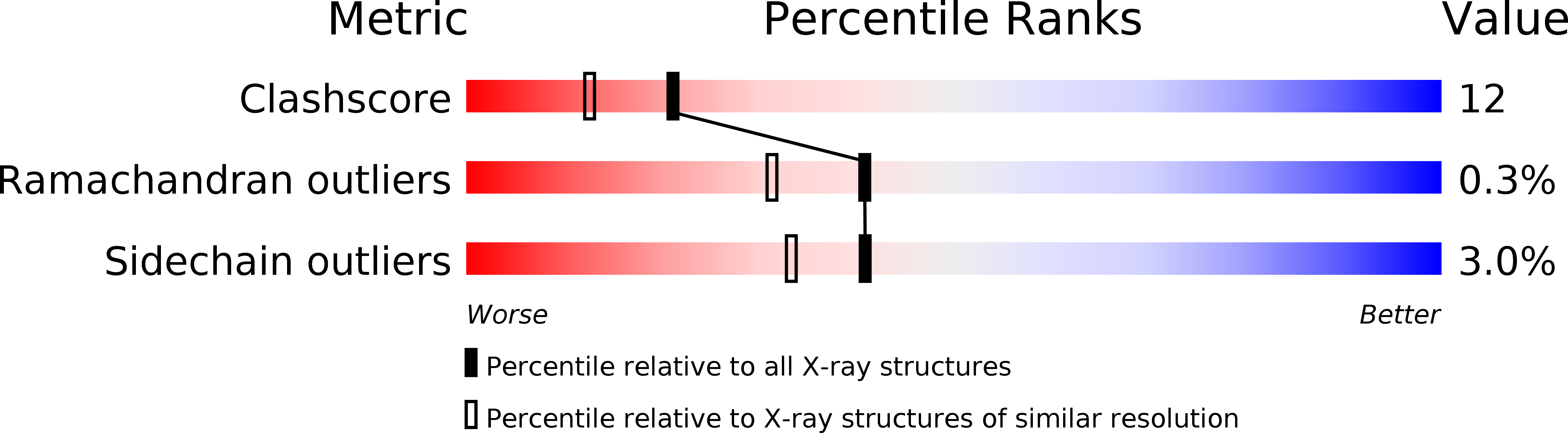 1FQA validation report