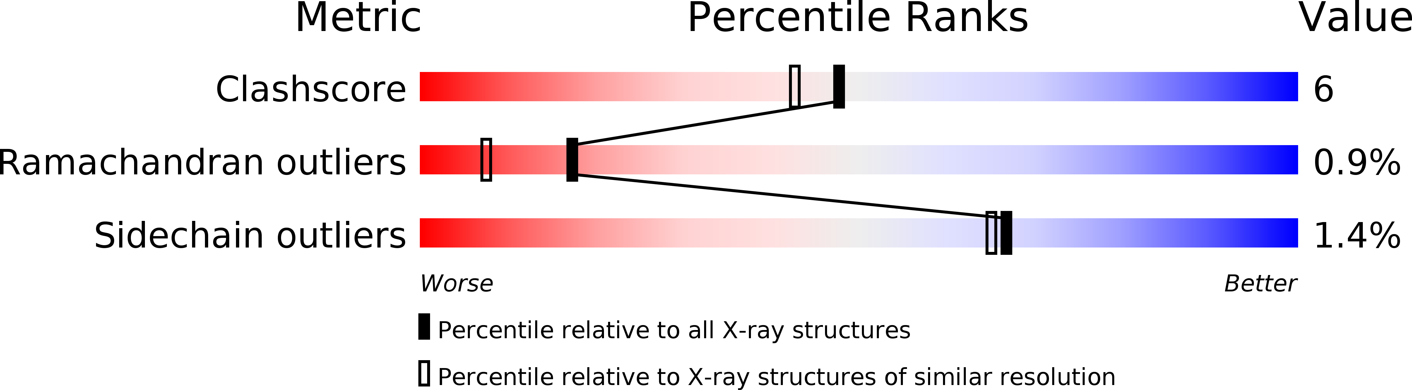1FTH validation report