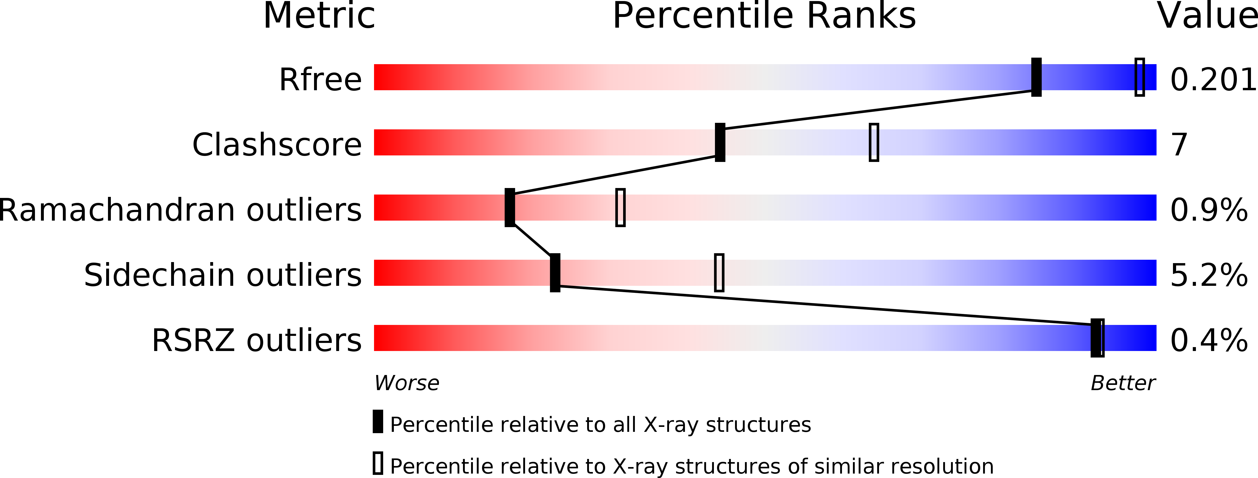 1FUI validation report