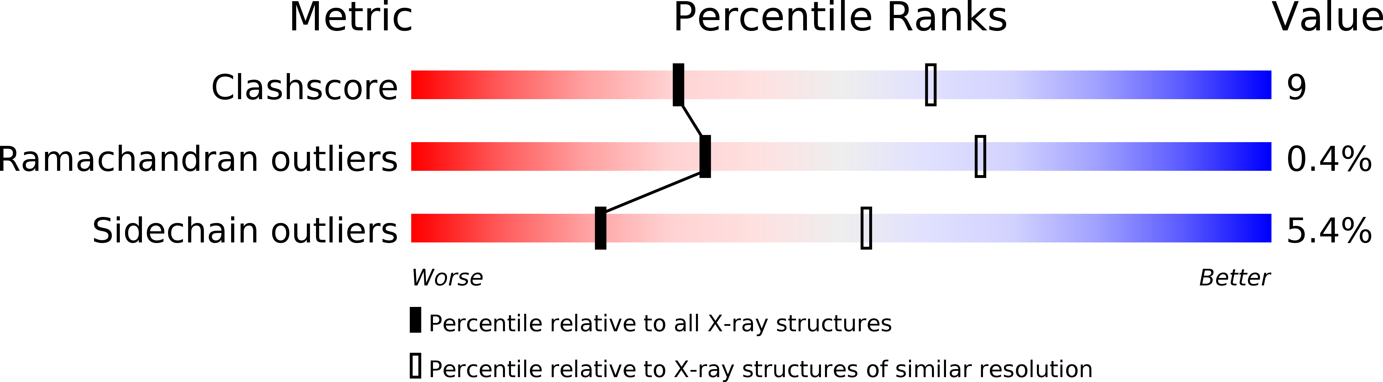 1FW3 validation report
