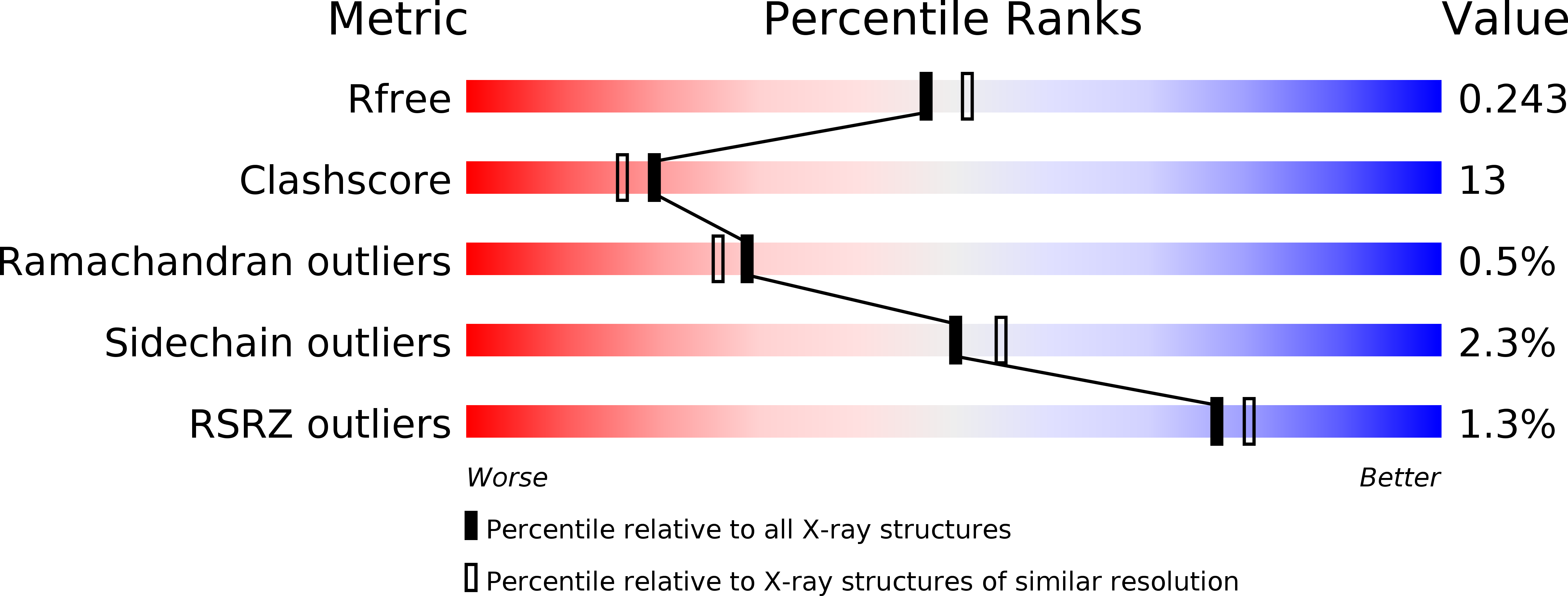 1FZ8 validation report