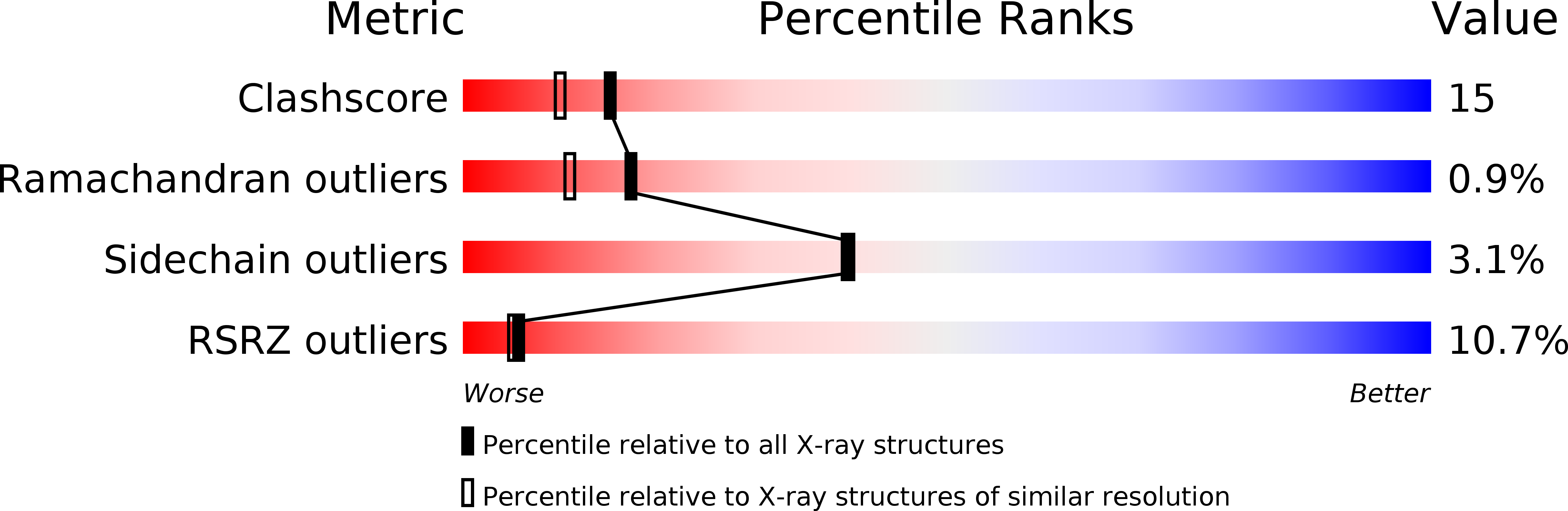 1G17 validation report
