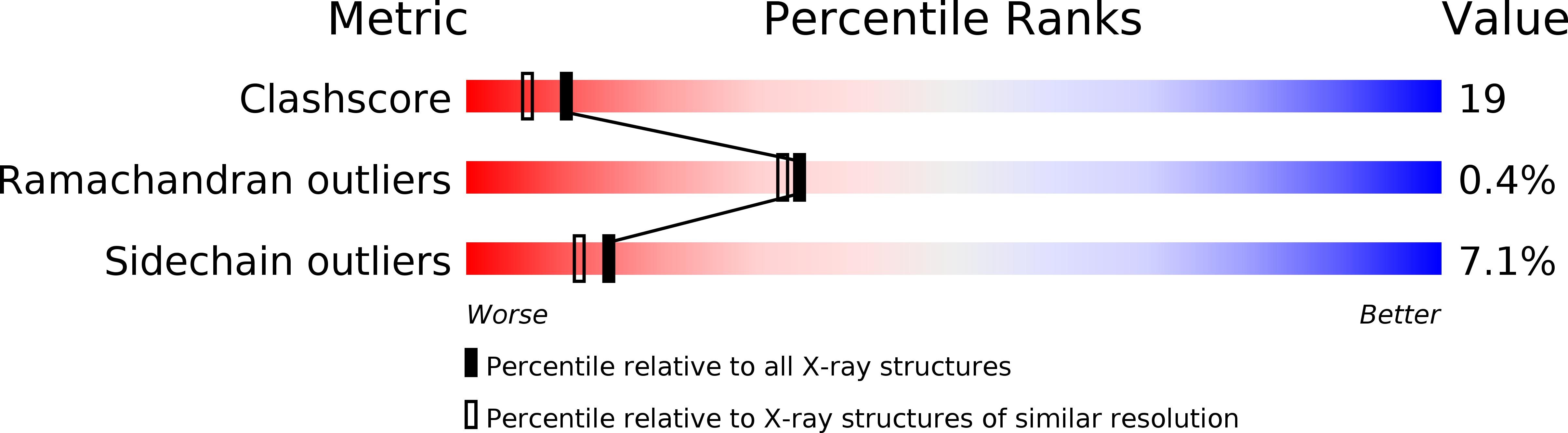 1G27 validation report
