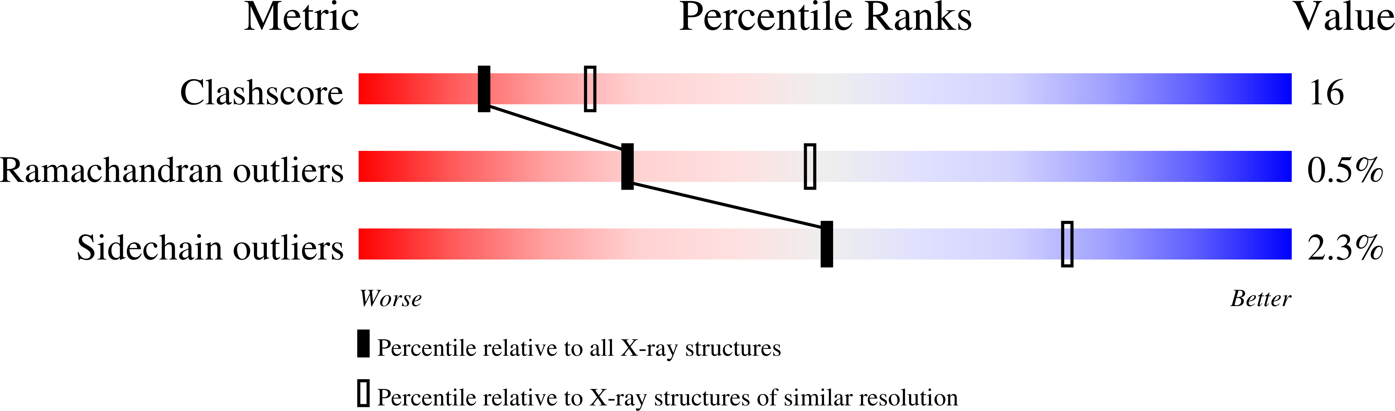 1G62 validation report