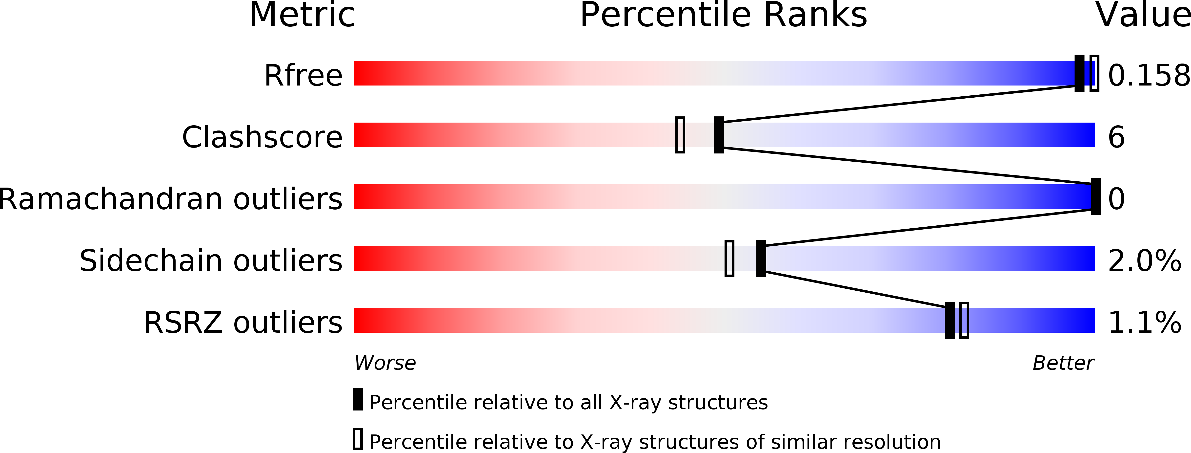 1G72 validation report