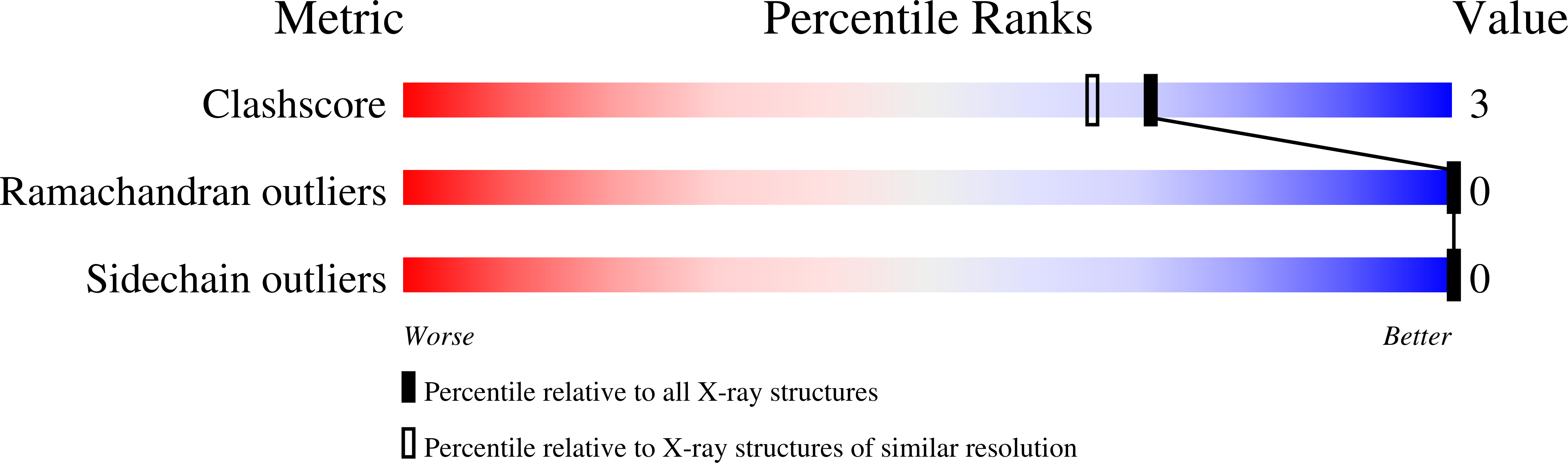 1GB3 validation report