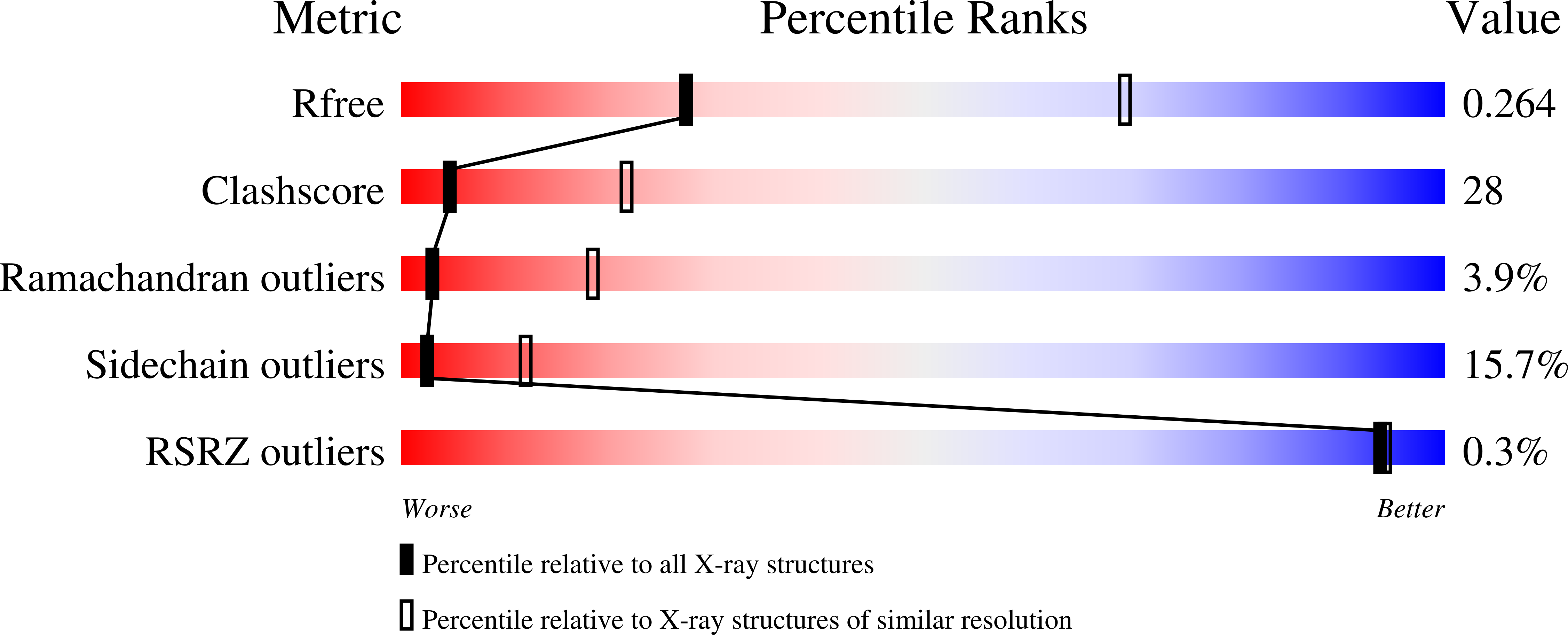 1GC3 validation report