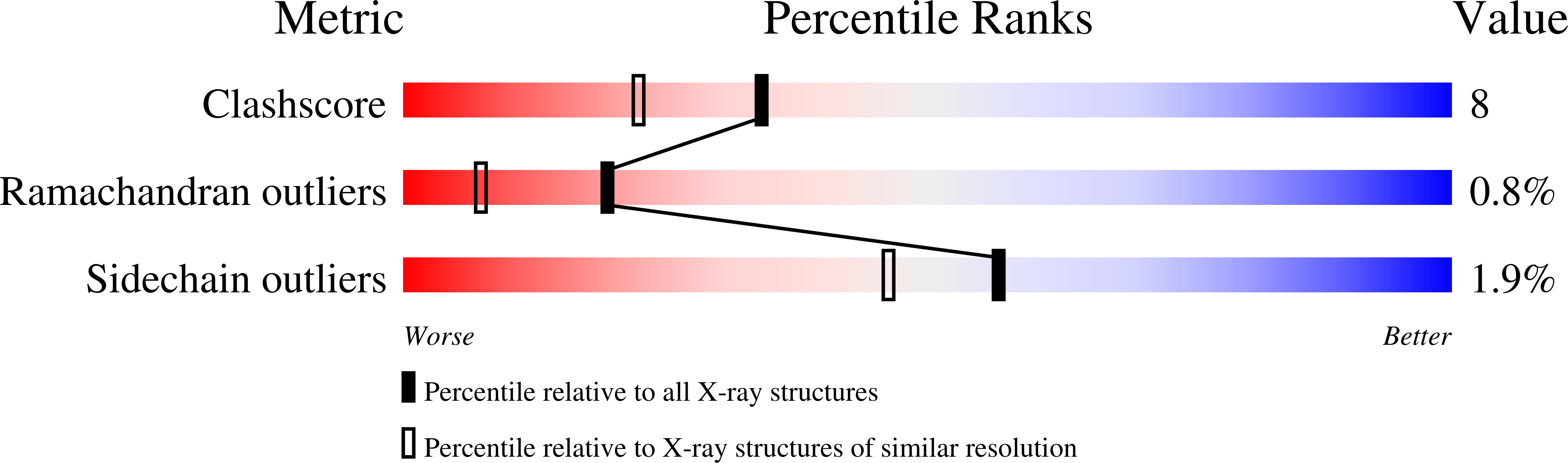 1GFT validation report