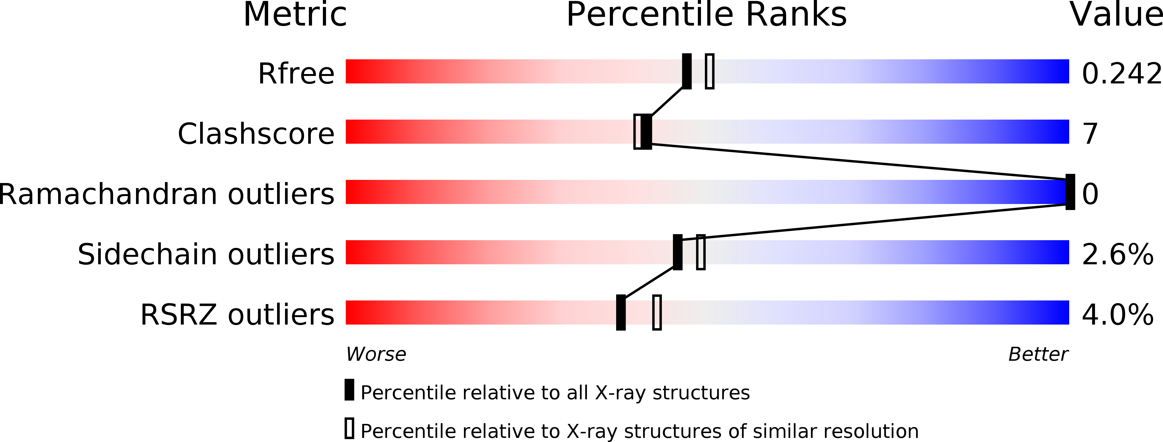 1GY0 validation report