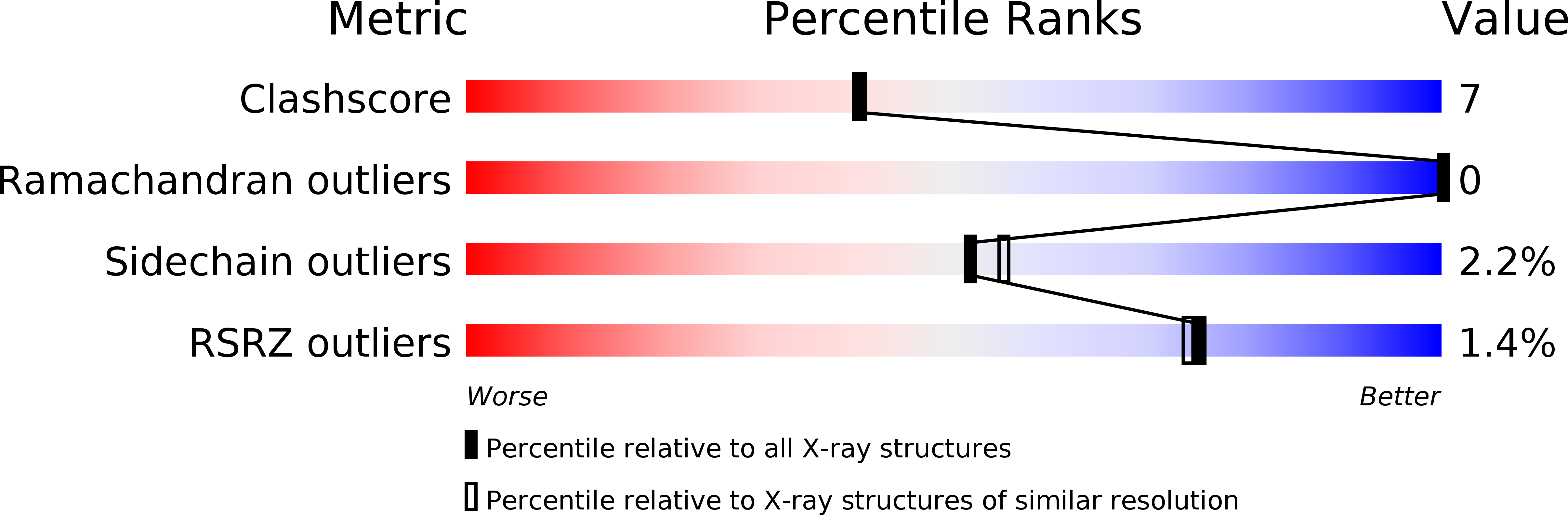 1H1D validation report