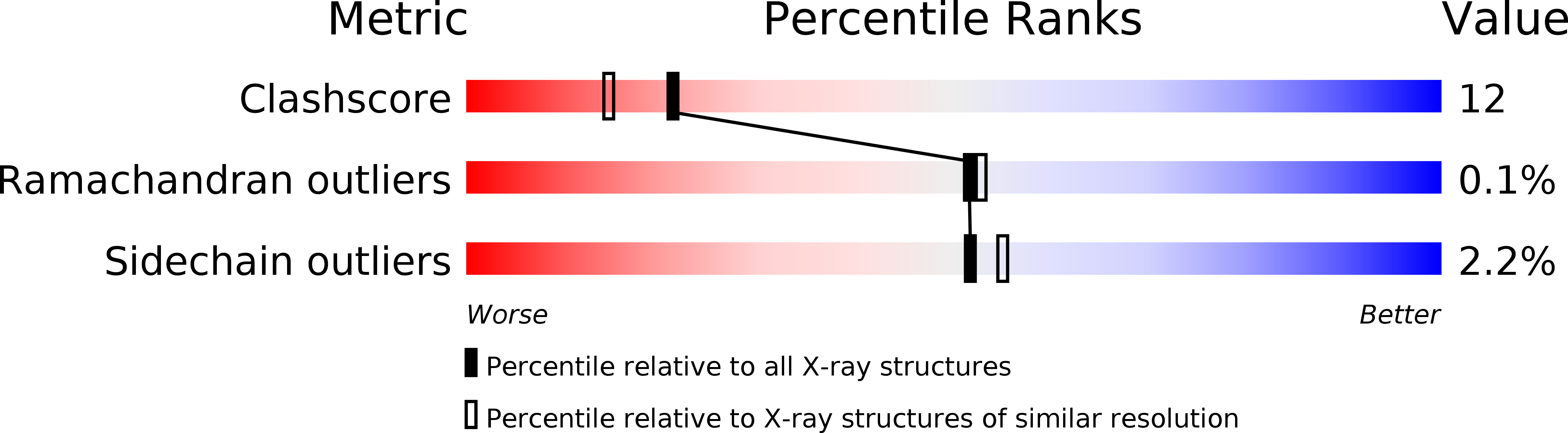 1H54 validation report