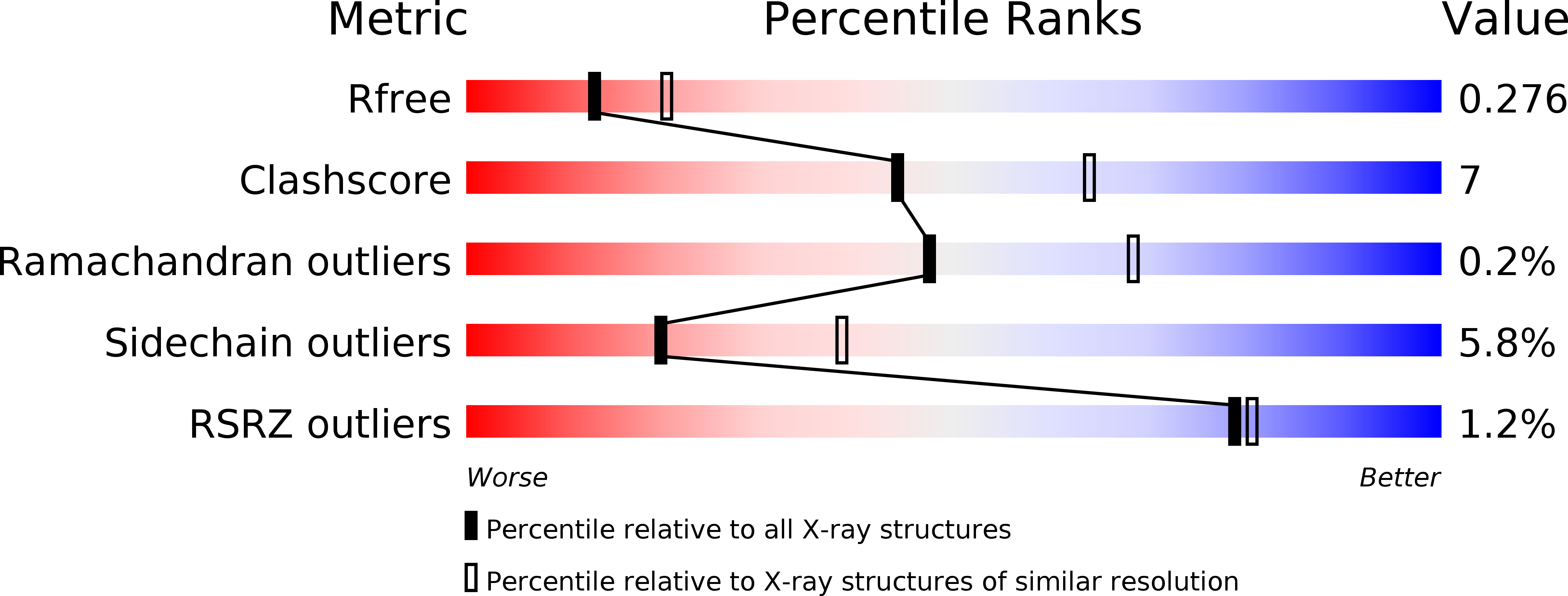 1H94 validation report