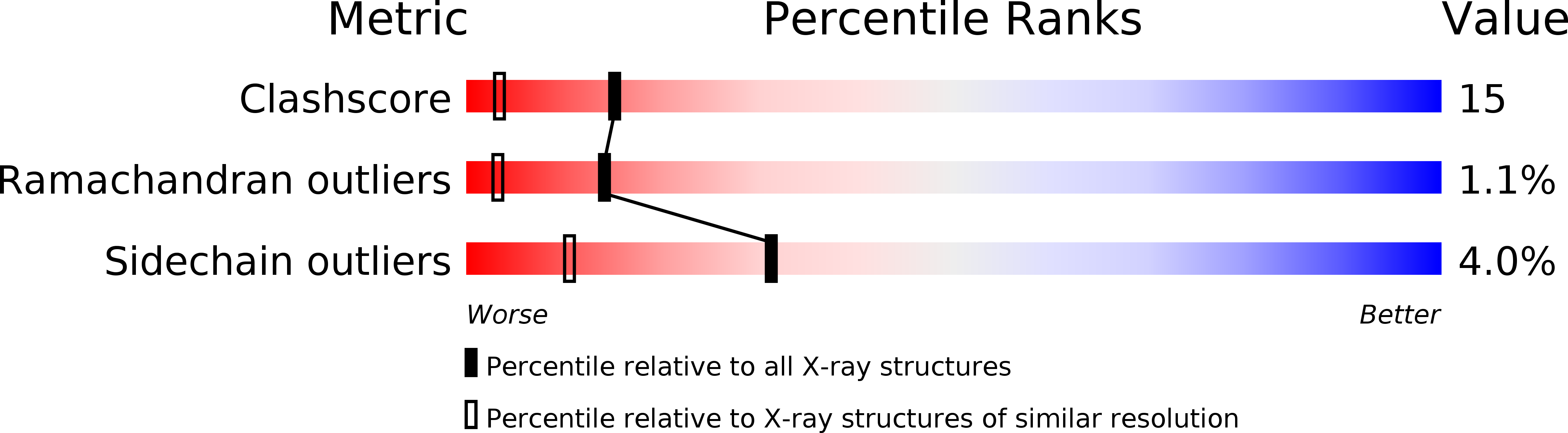 1HEE validation report
