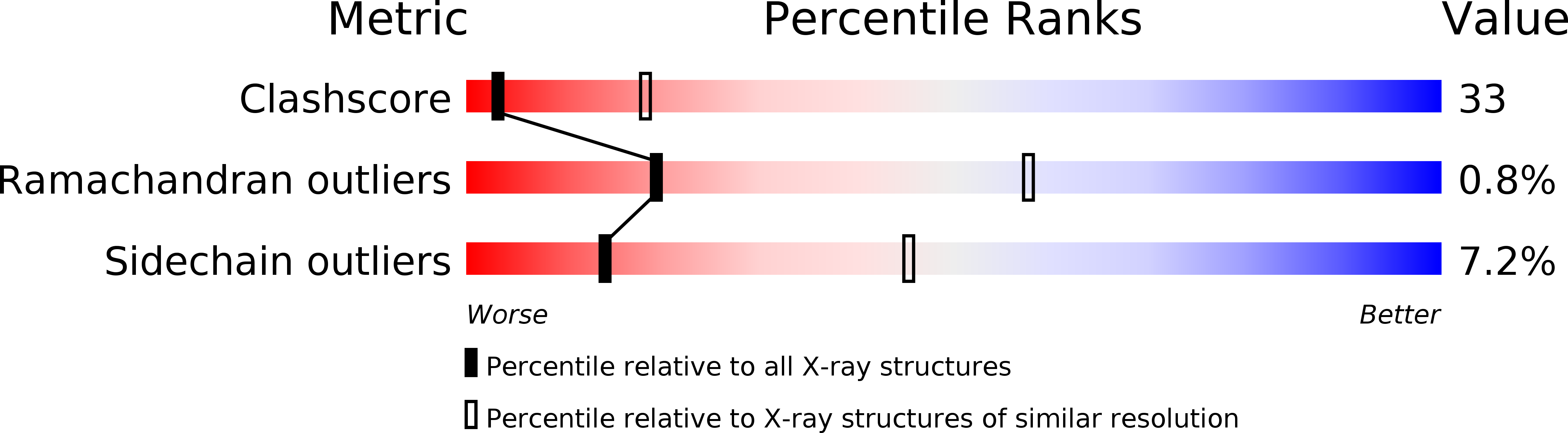 1HUX validation report