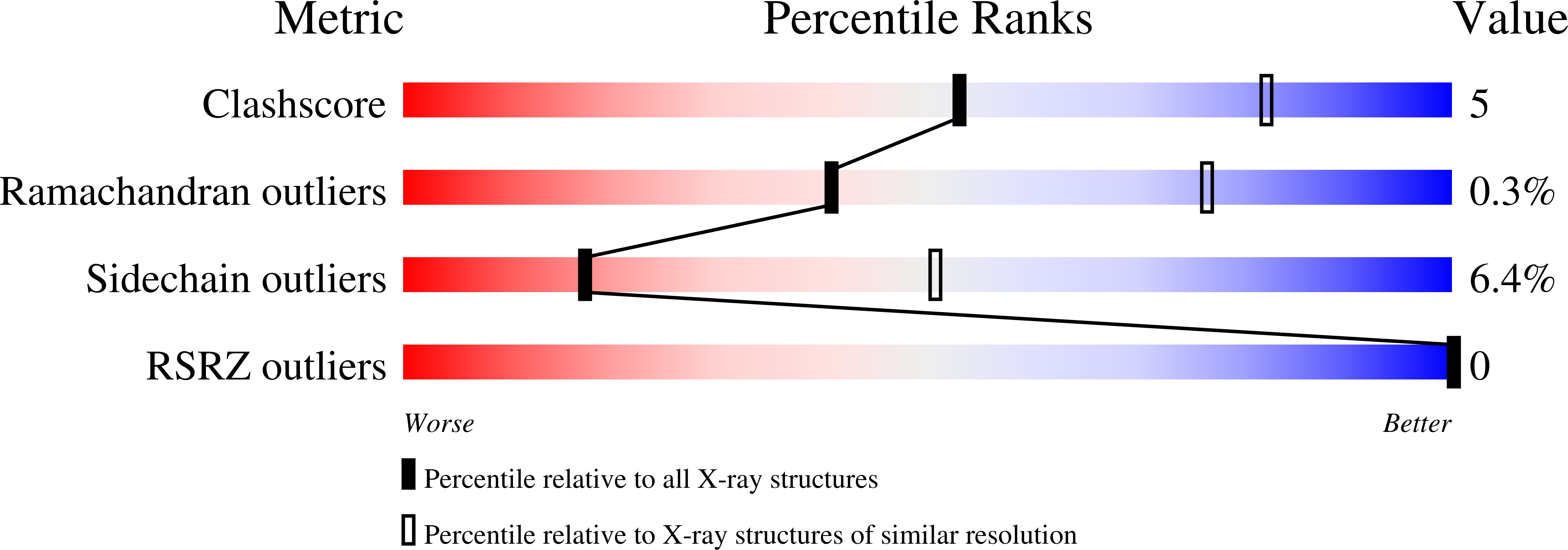 1HXU validation report