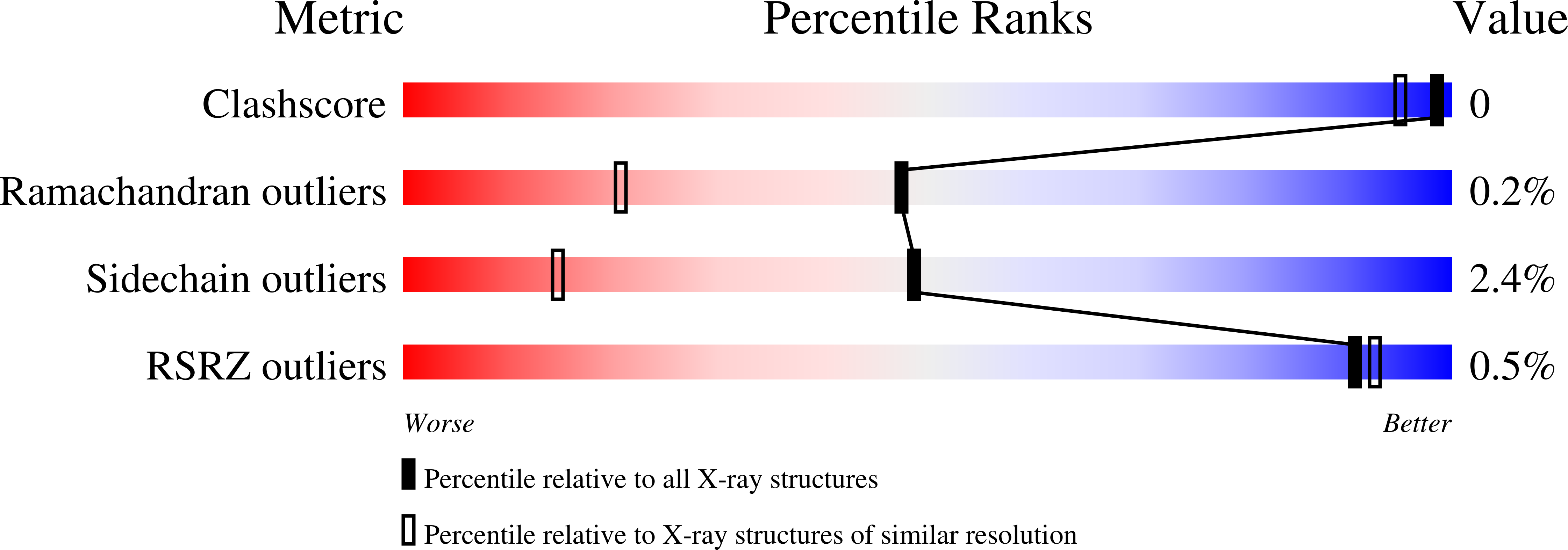 1I0H validation report