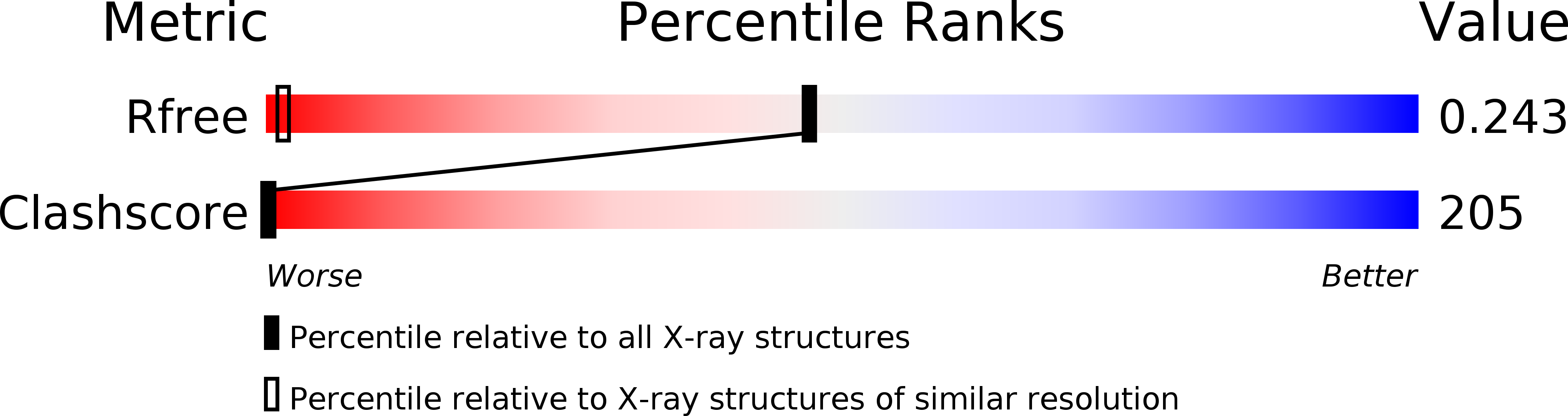 1I0M validation report