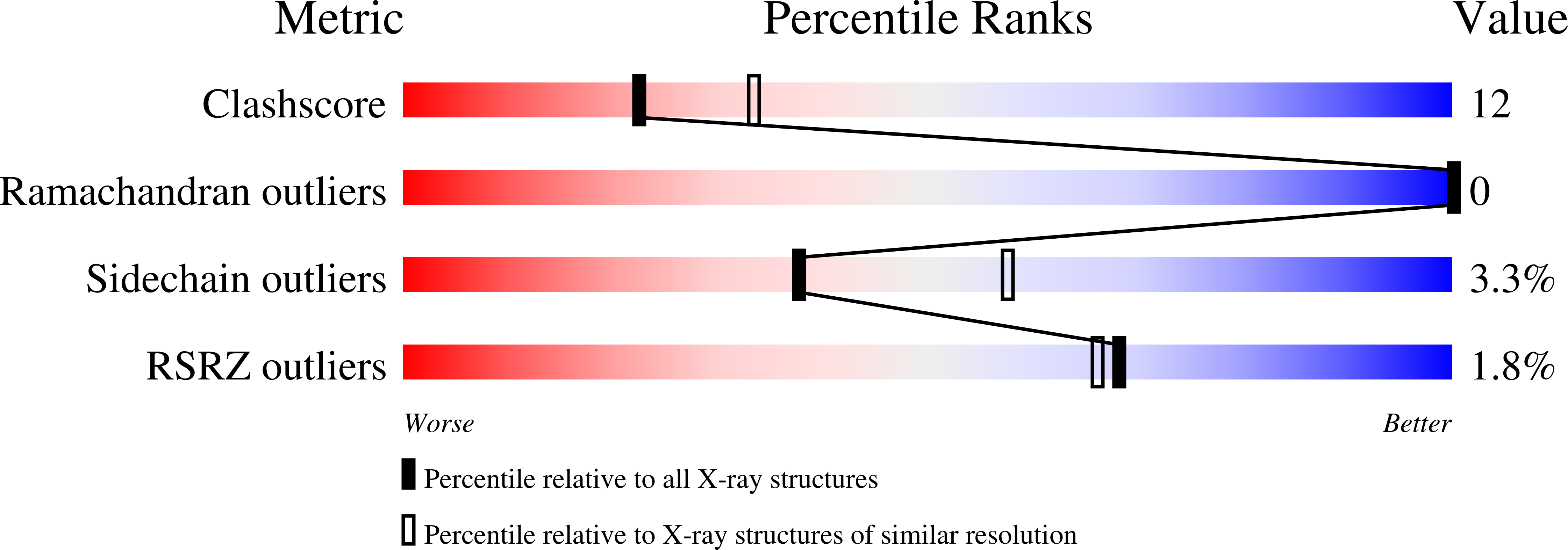1I44 validation report