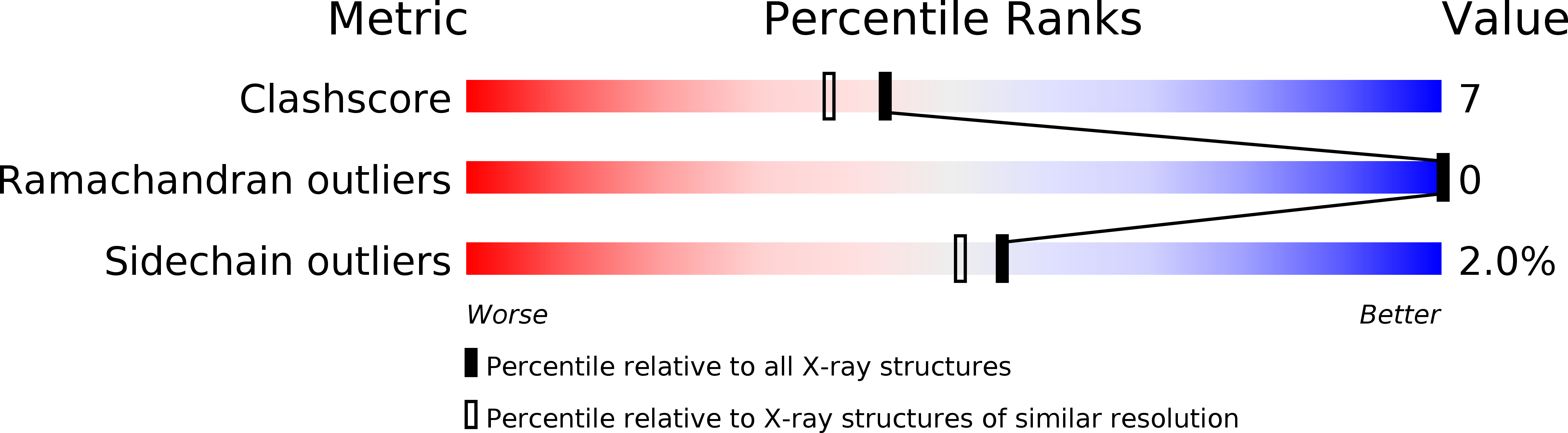 1IAK validation report