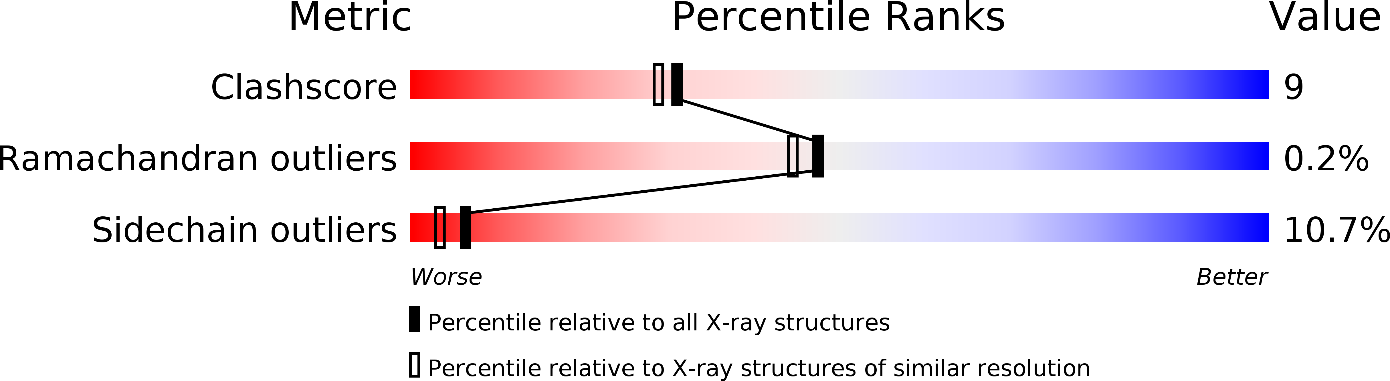 1ICF validation report