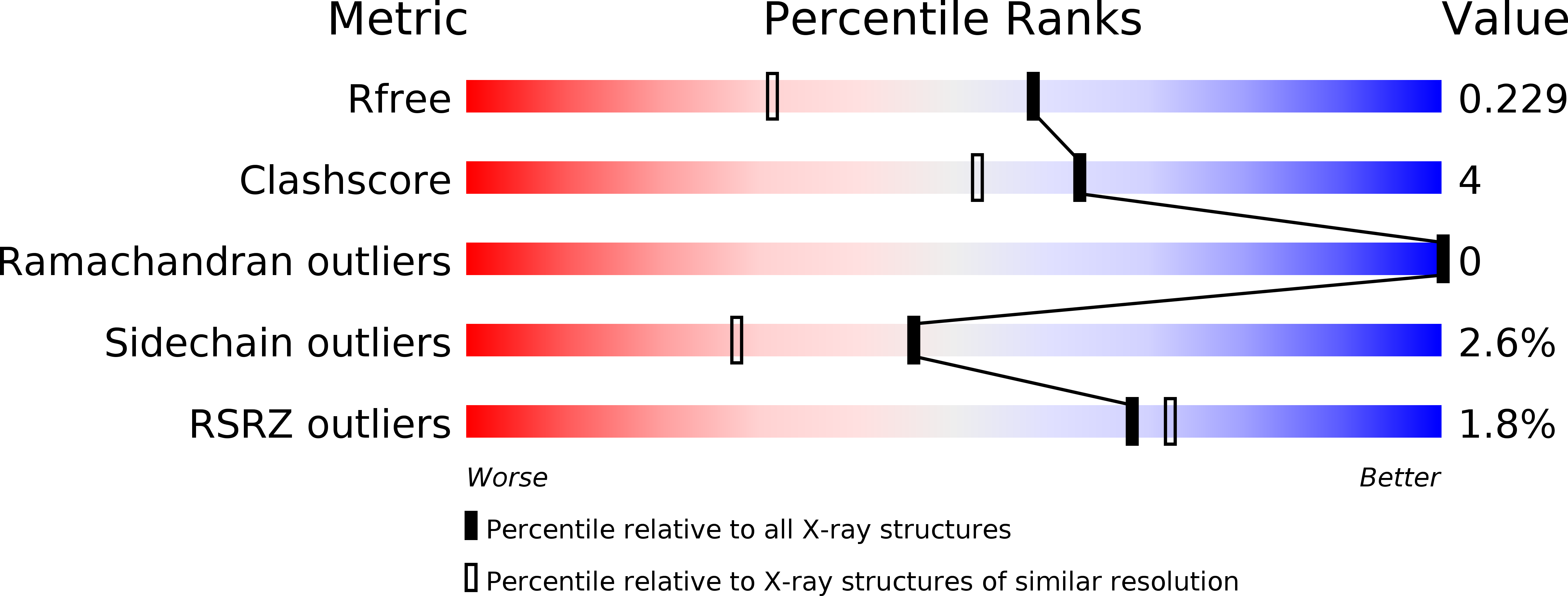 1IHO validation report