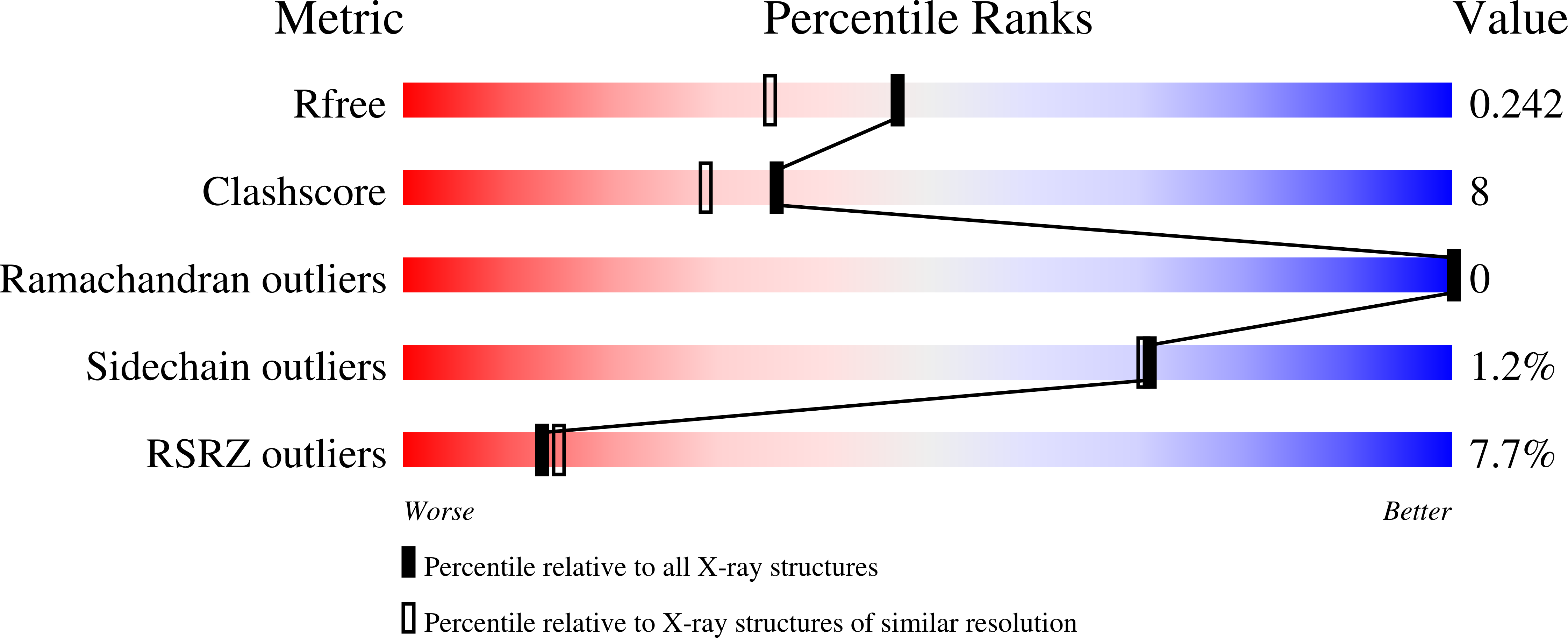 1IN7 validation report