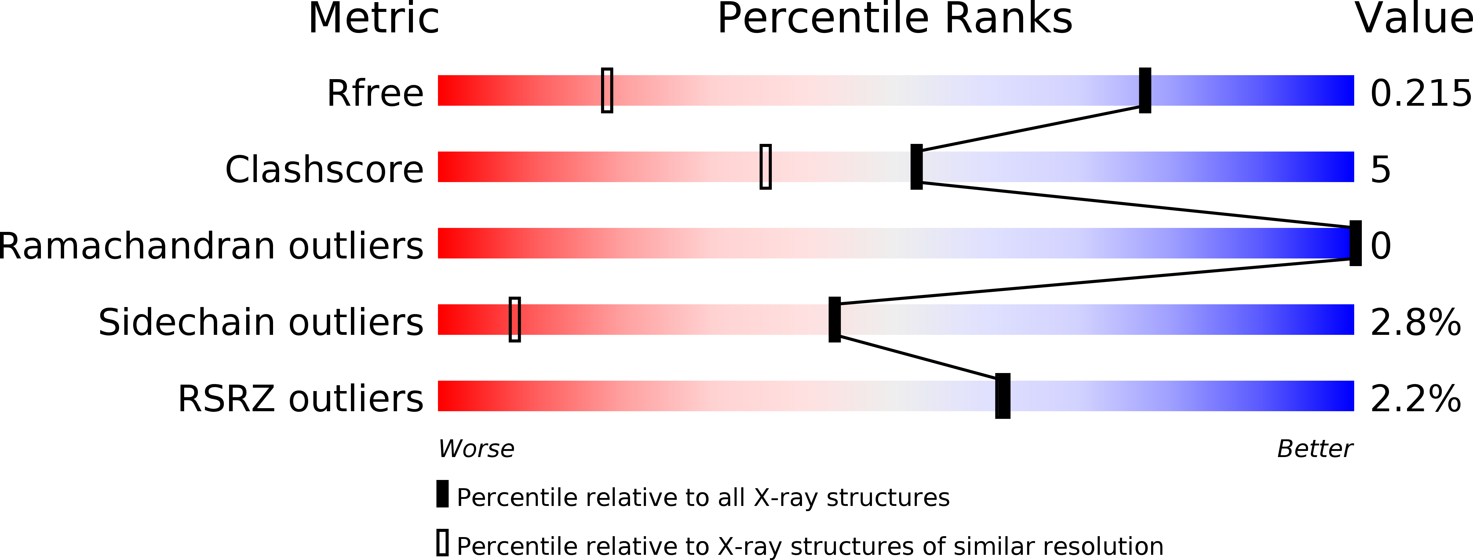 1ISP validation report