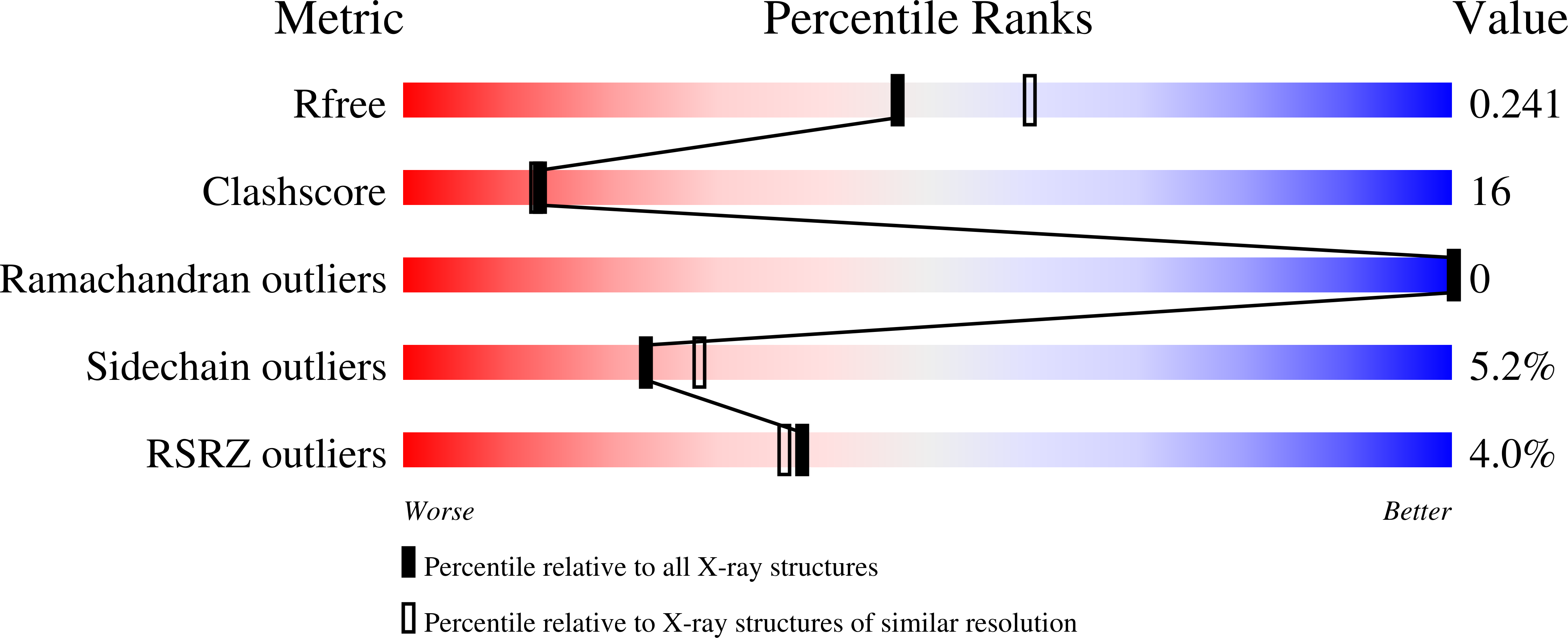 1IWN validation report