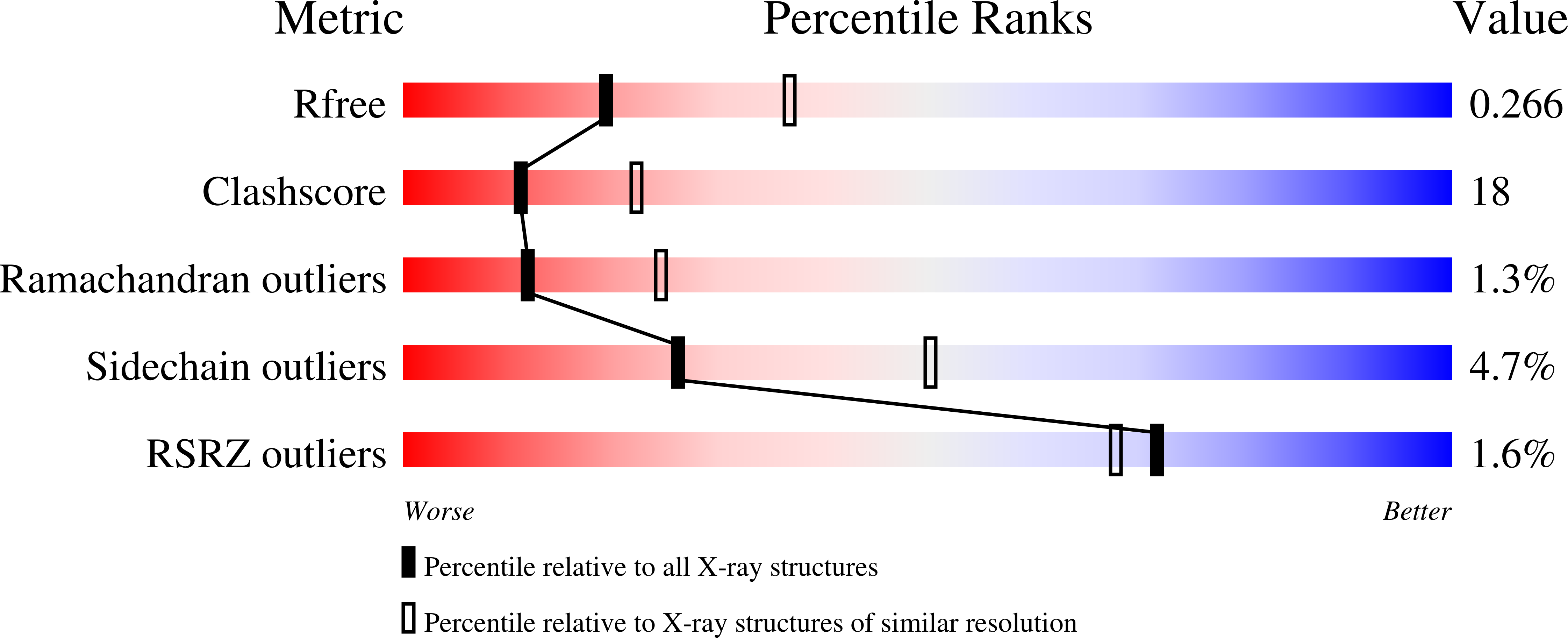 1J04 validation report