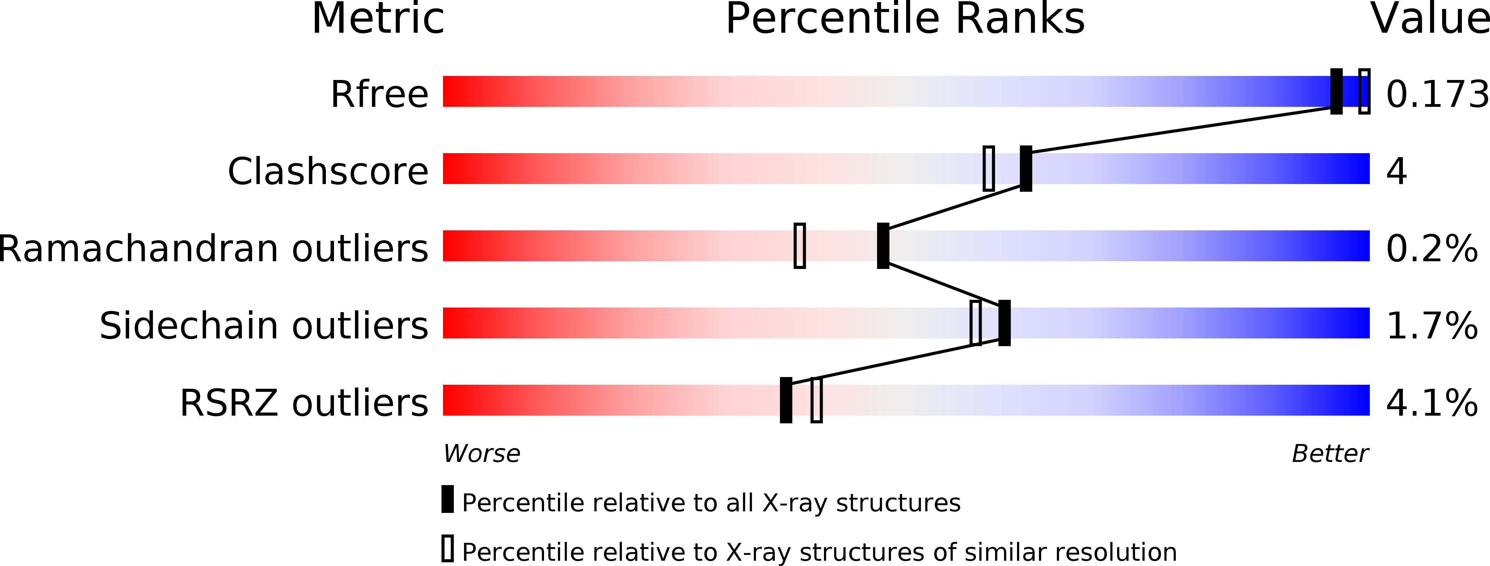 1J6P validation report