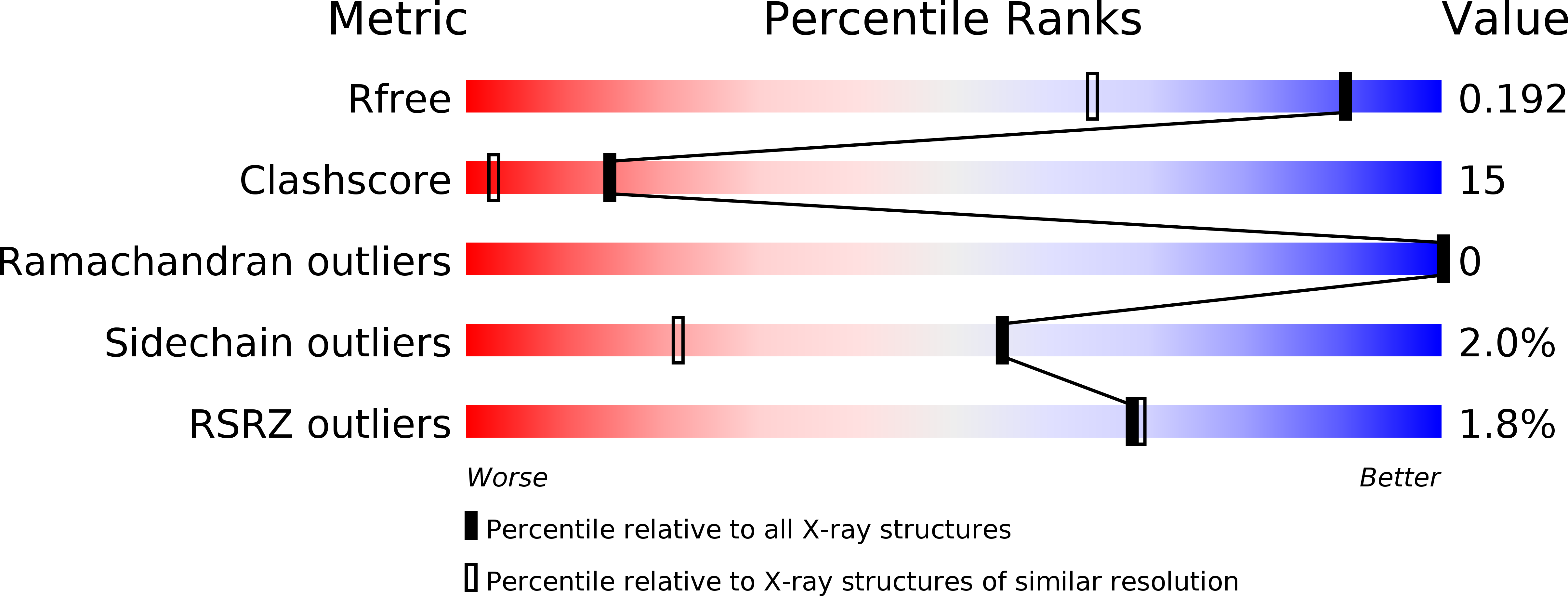 1JBO validation report