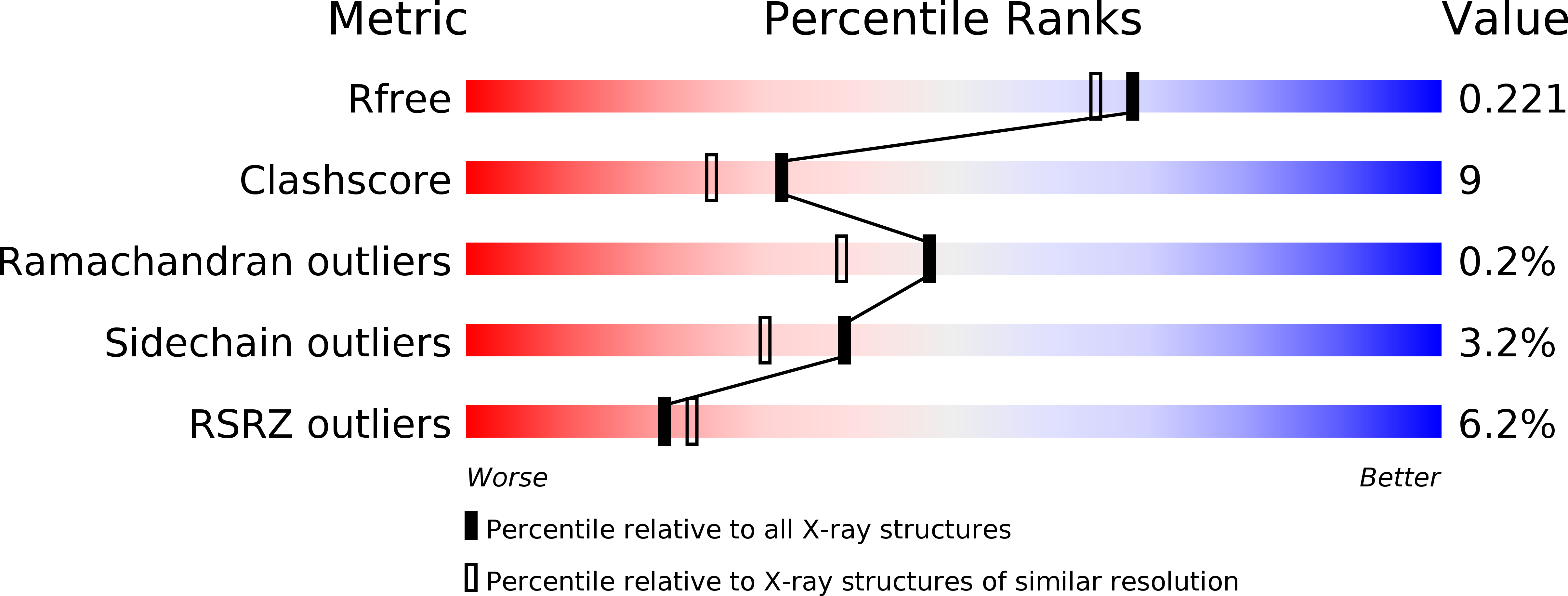 1JCY validation report