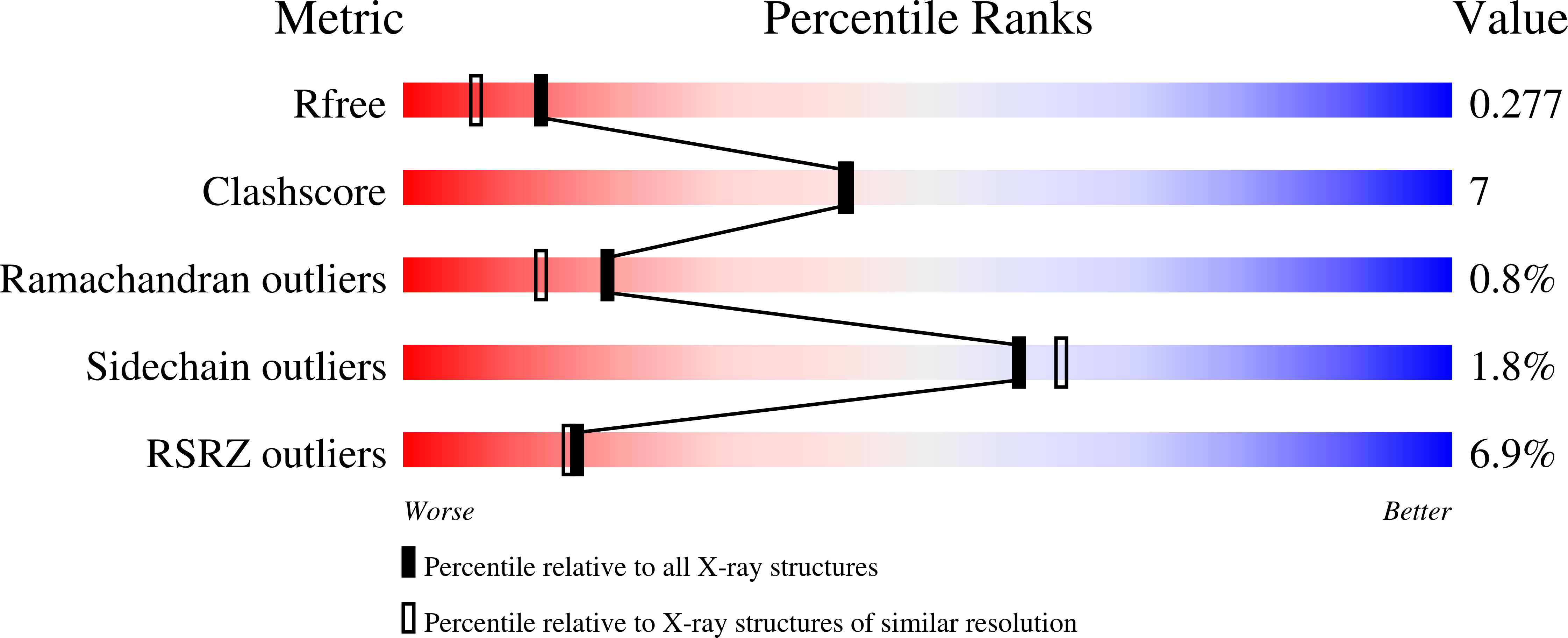 1JHC validation report