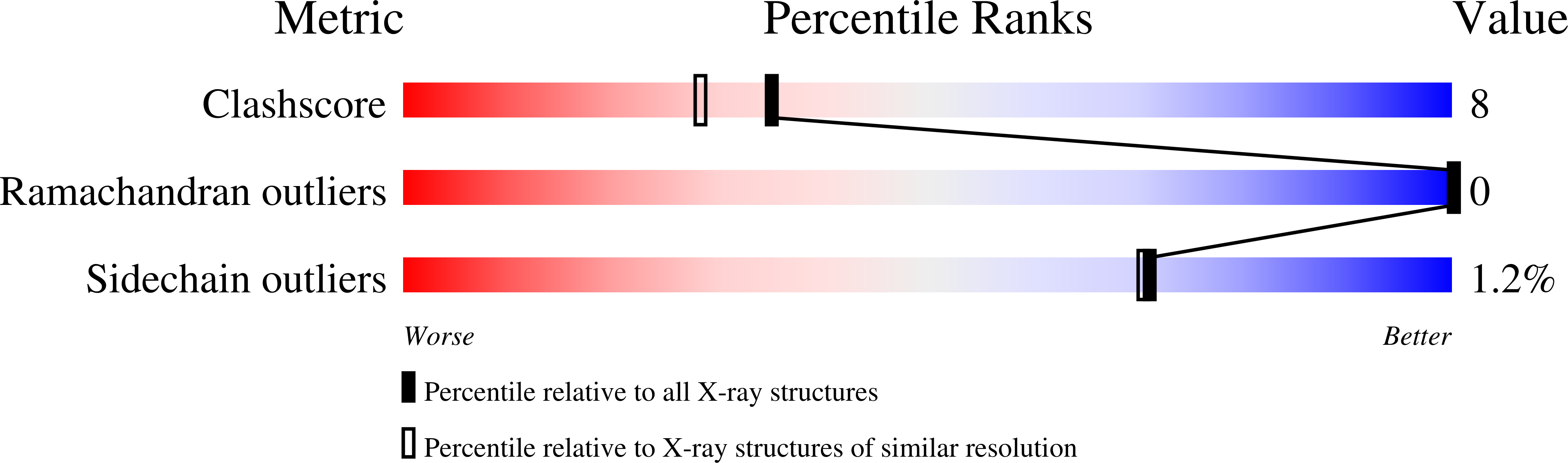 1JHS validation report