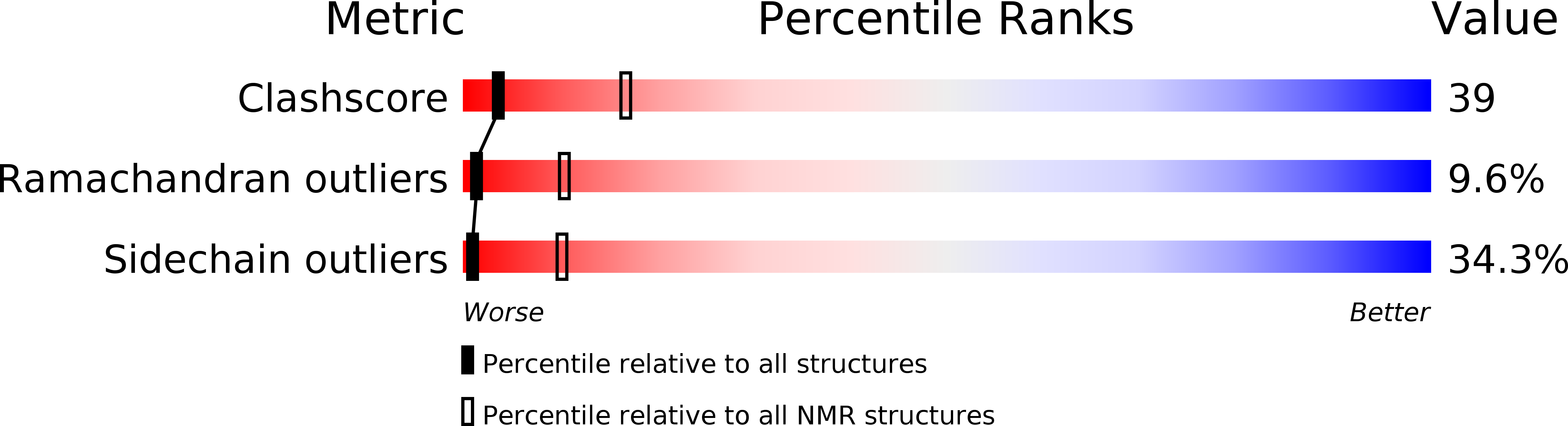 1JJG validation report