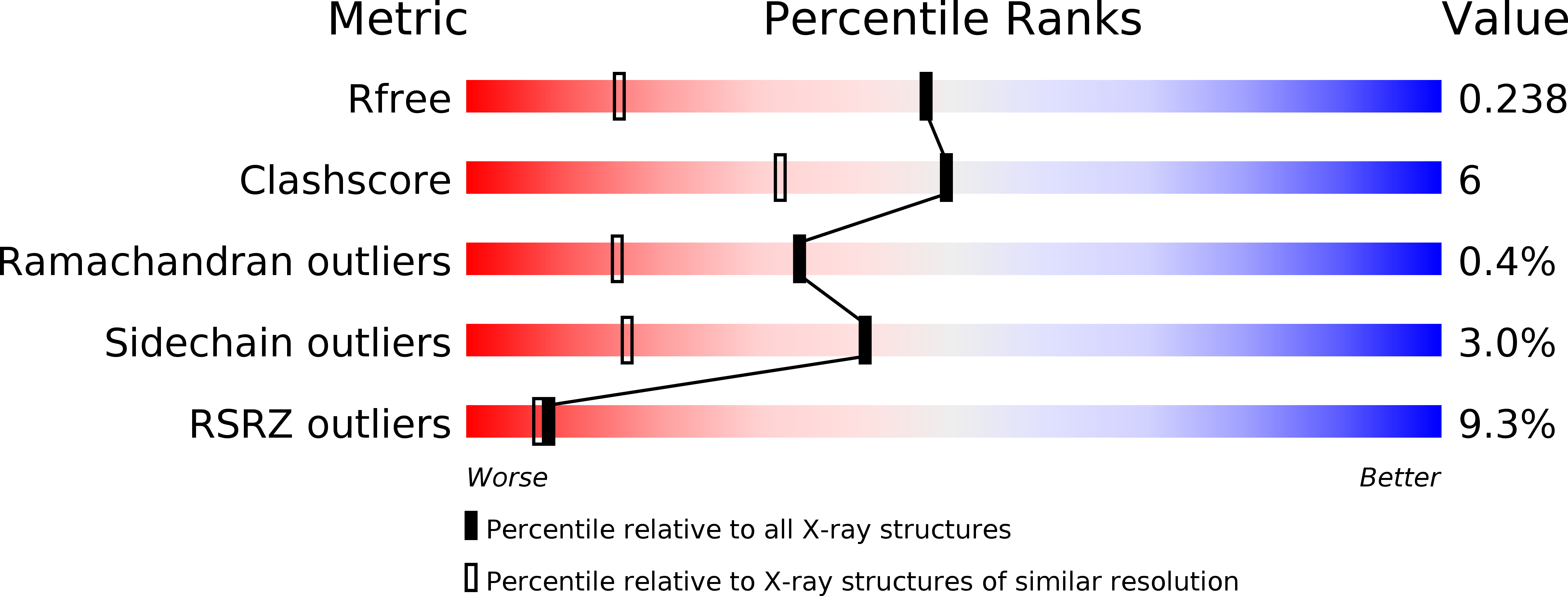 1JKX validation report