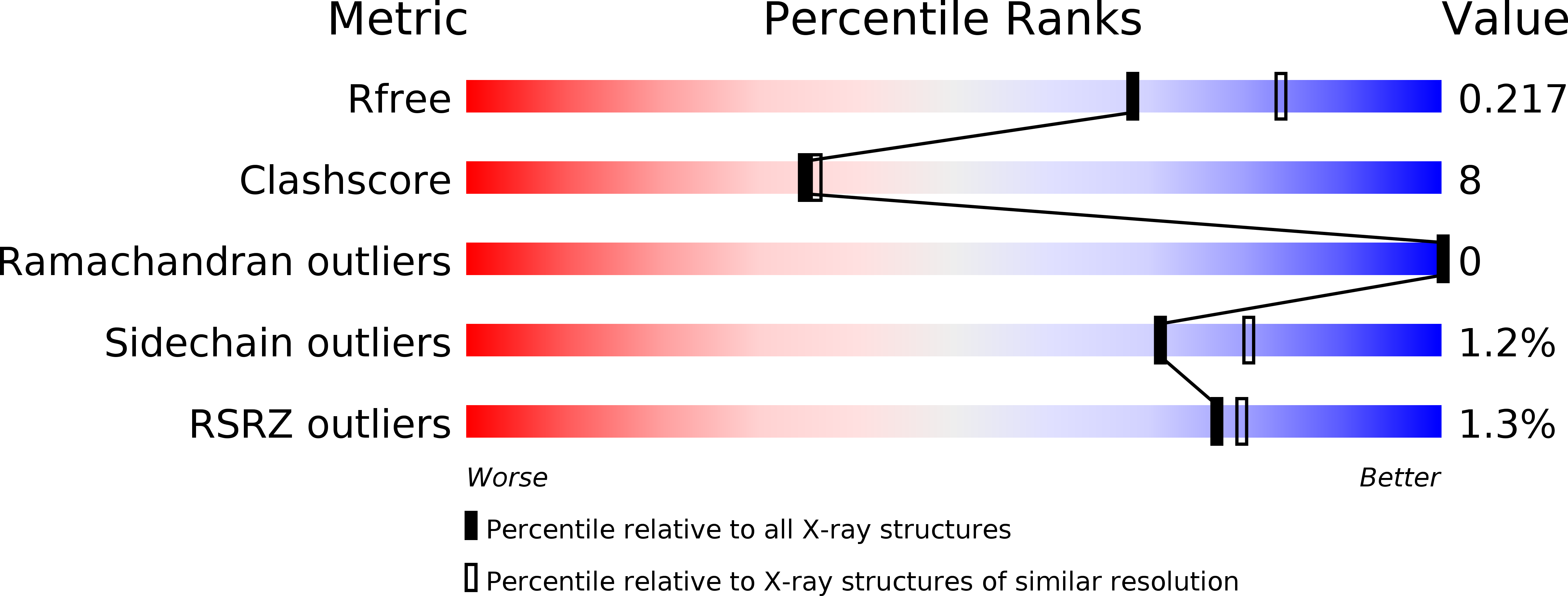 1jpm validation report