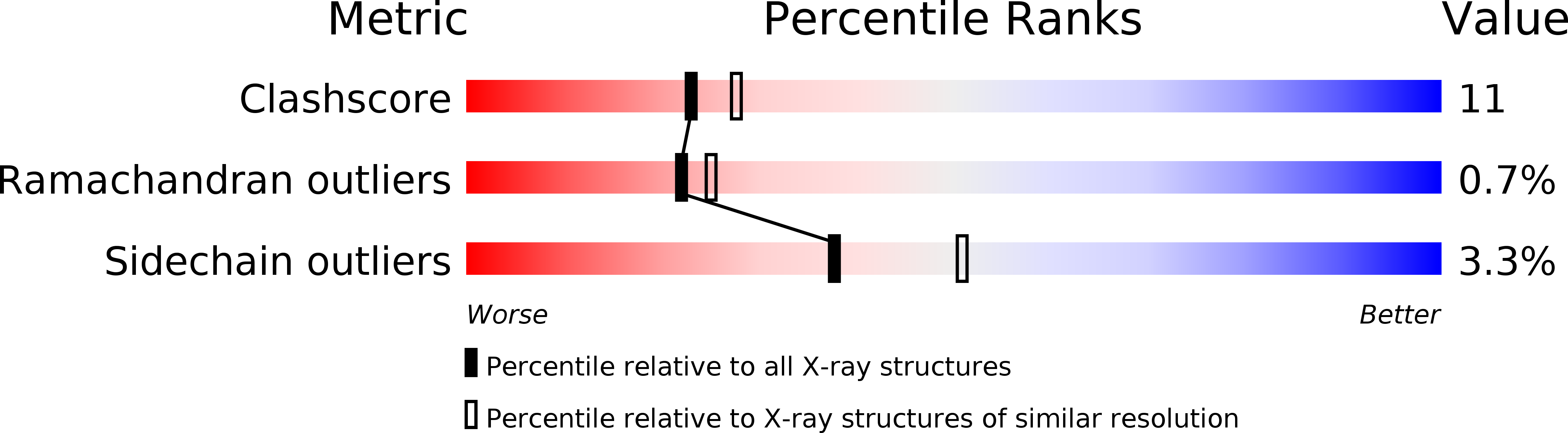 1JQD validation report