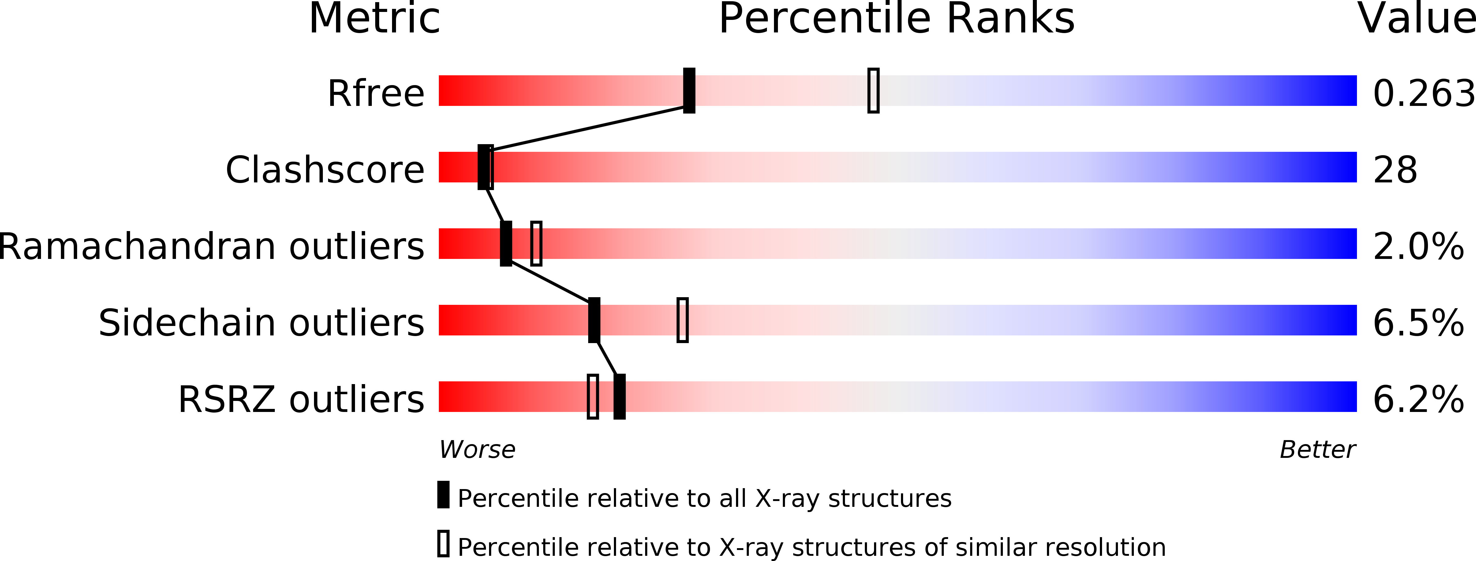 1JQQ validation report