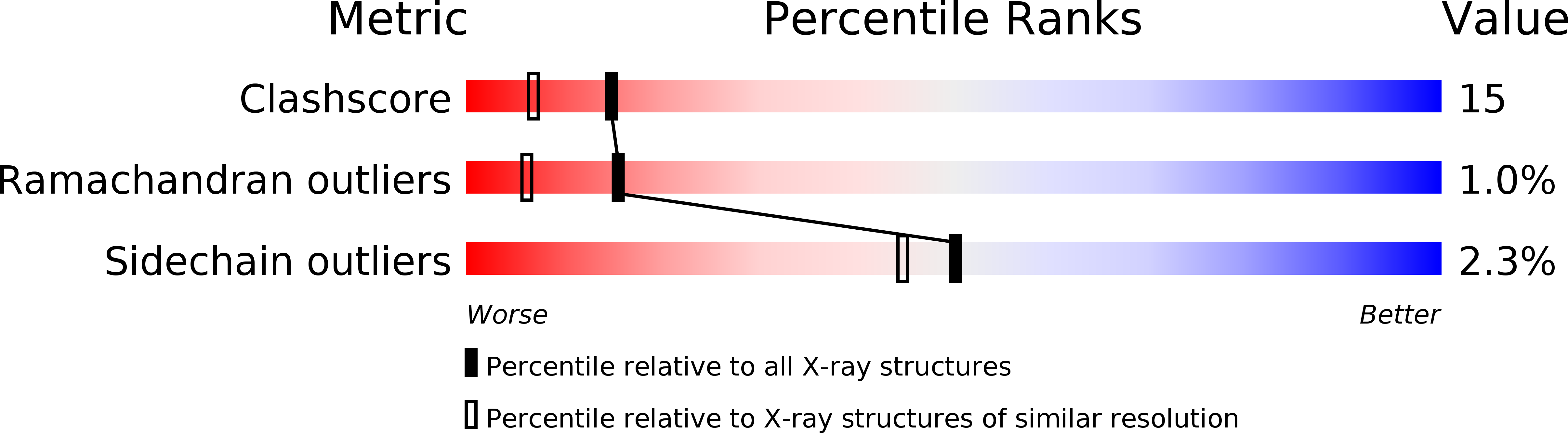 1JSM validation report