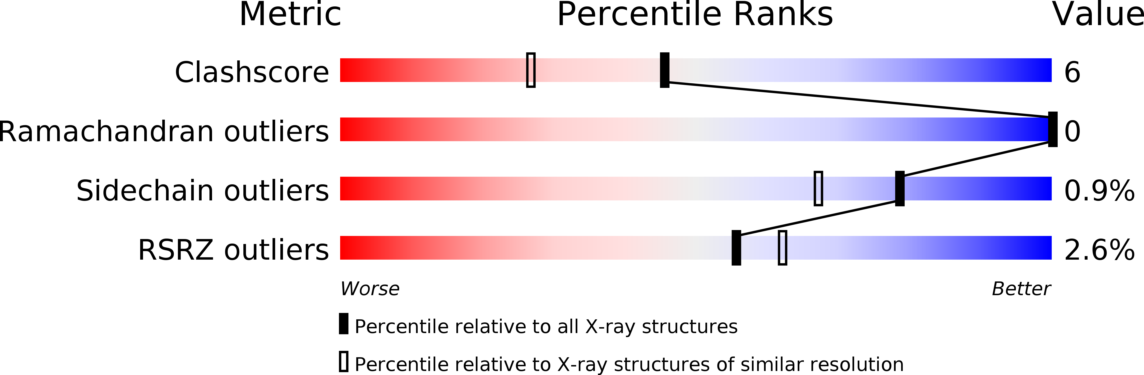 1K6W validation report